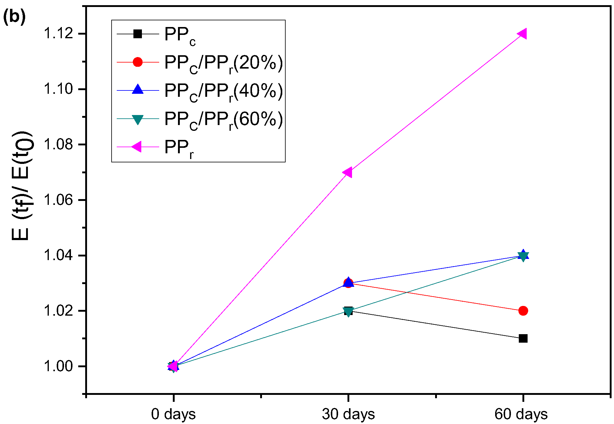 Sustainability 14 06509 g014b Sustainability 14 06509 g014b