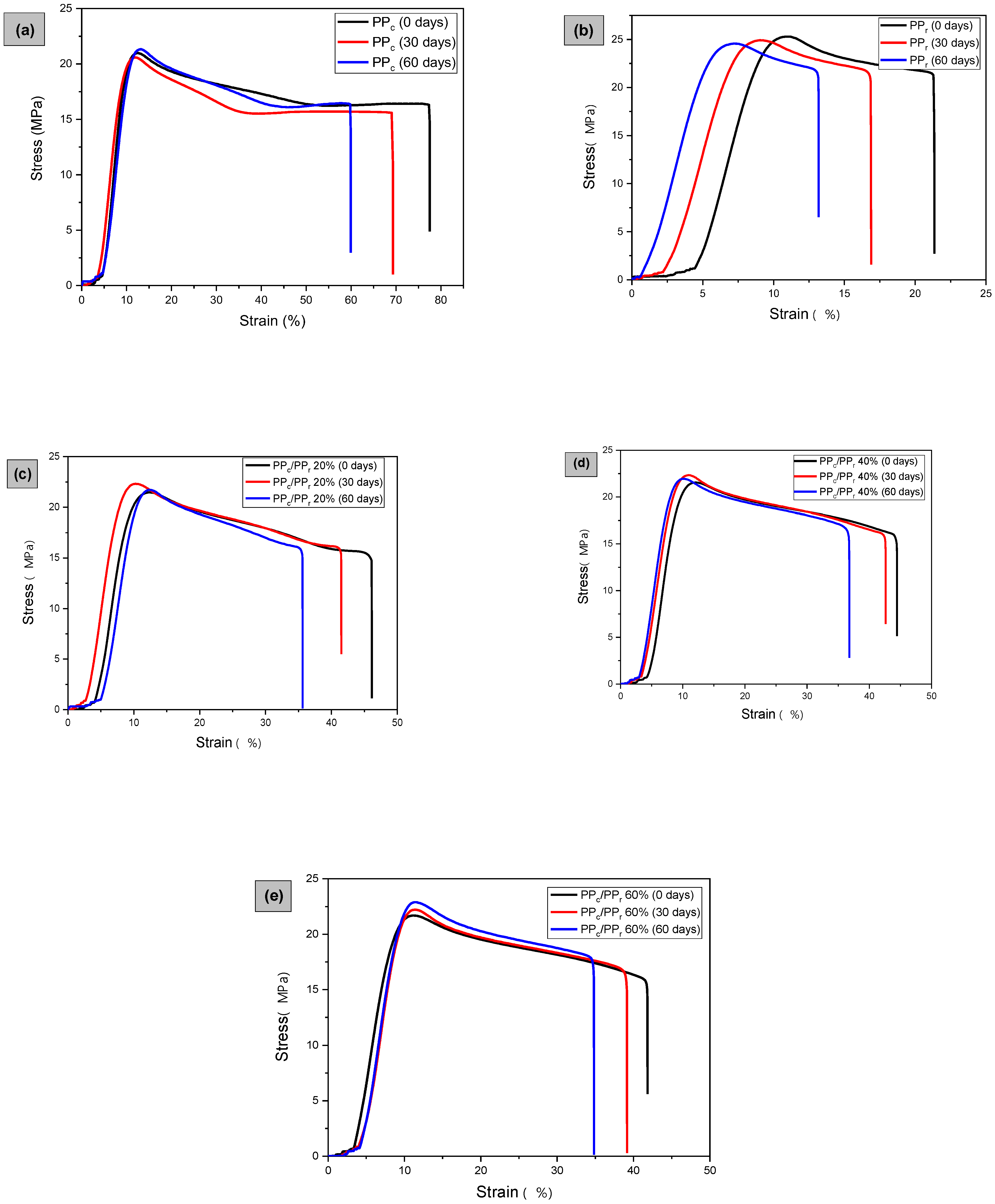 Sustainability 14 06509 g015 Sustainability 14 06509 g015