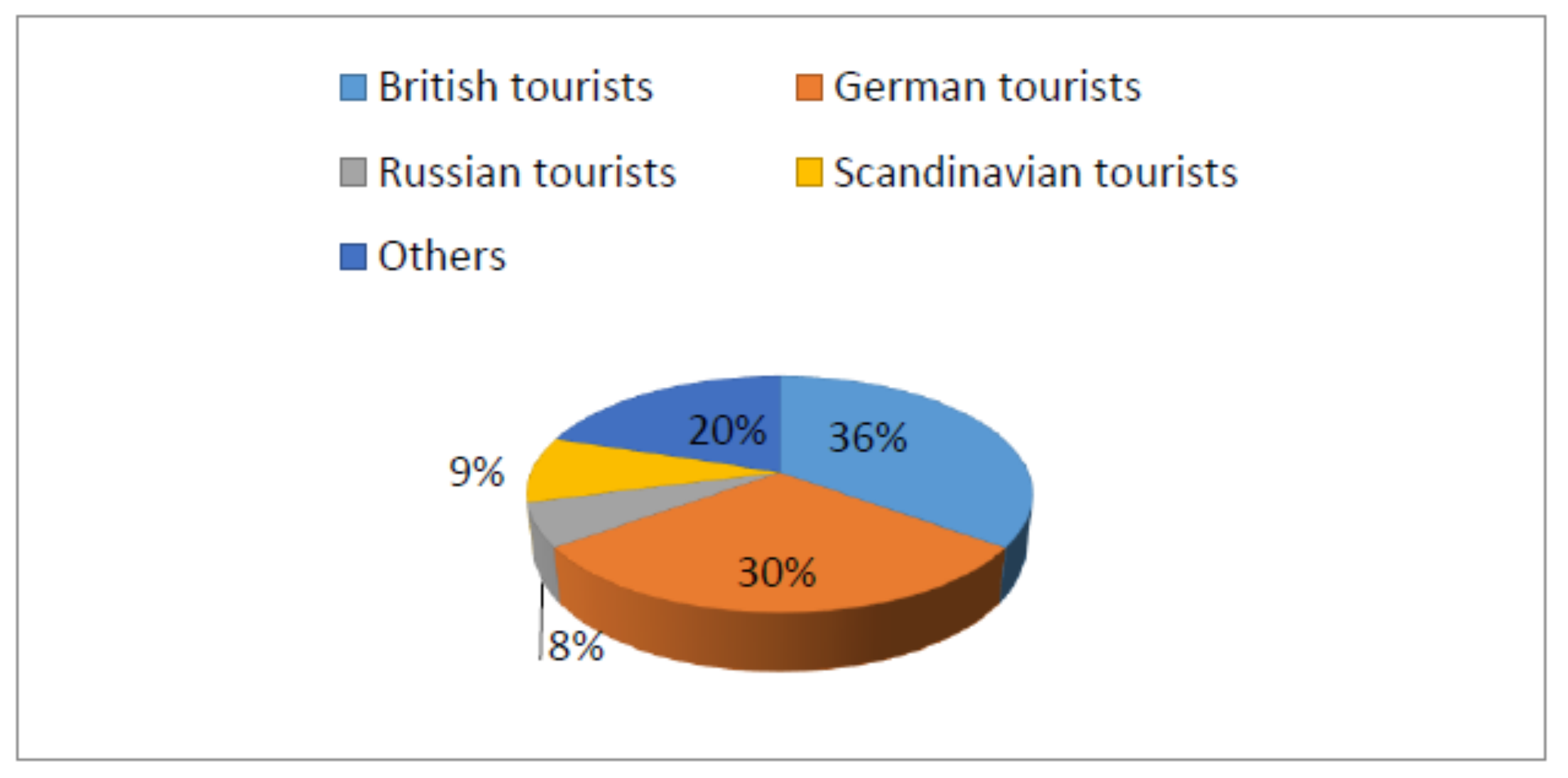 Sustainability 14 06510 g003 550