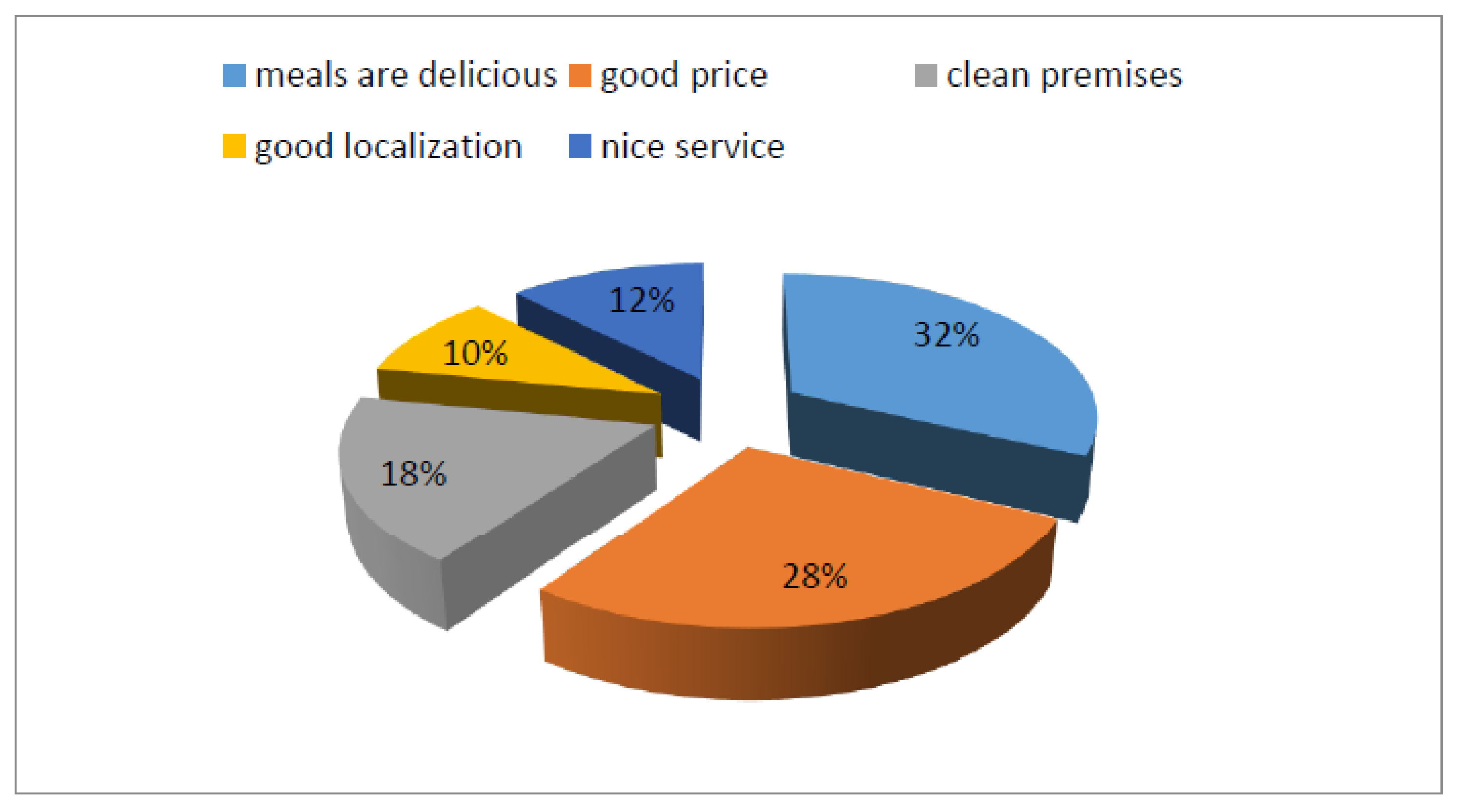 Sustainability 14 06510 g004 550