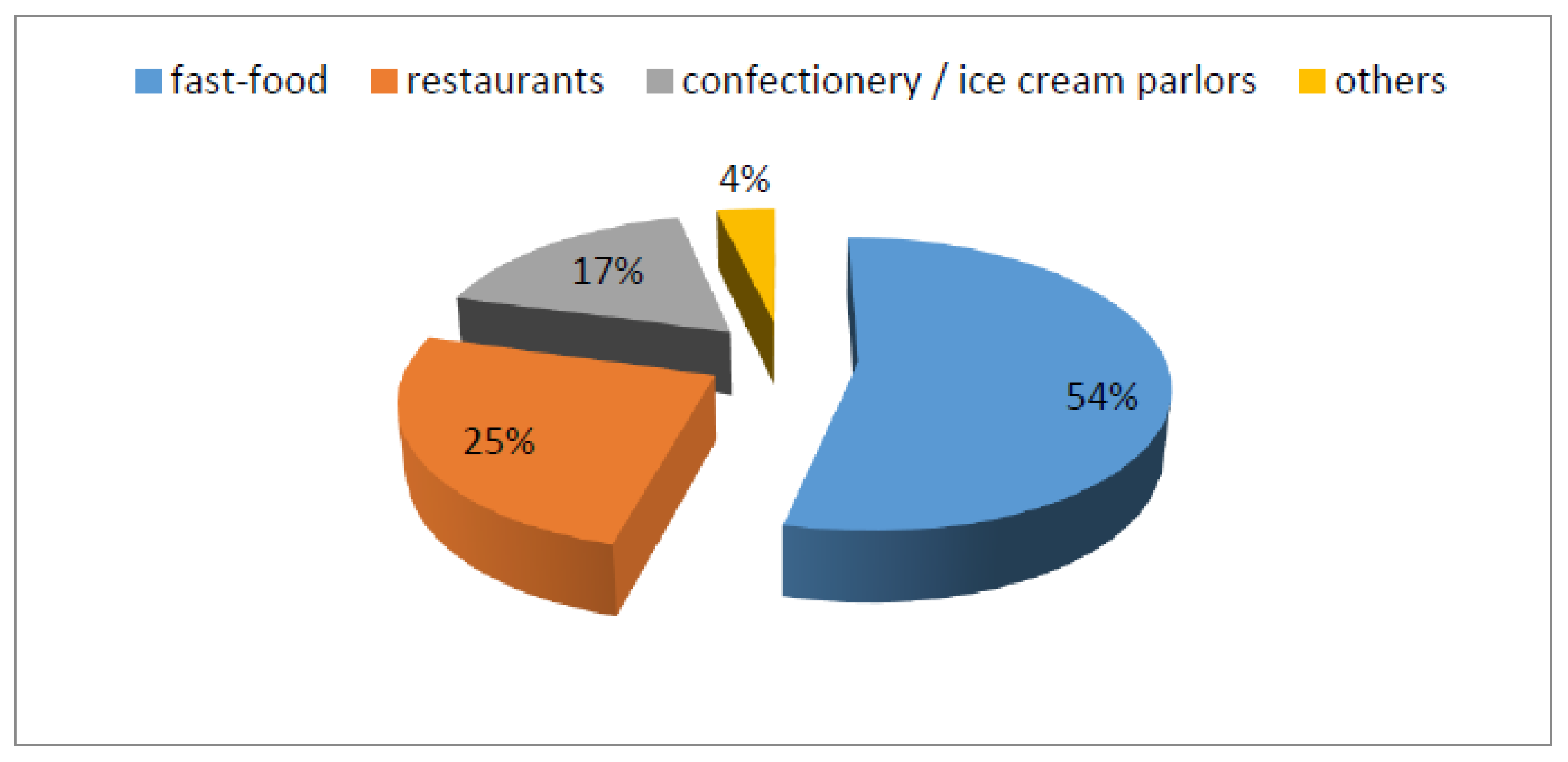 Sustainability 14 06510 g005 550