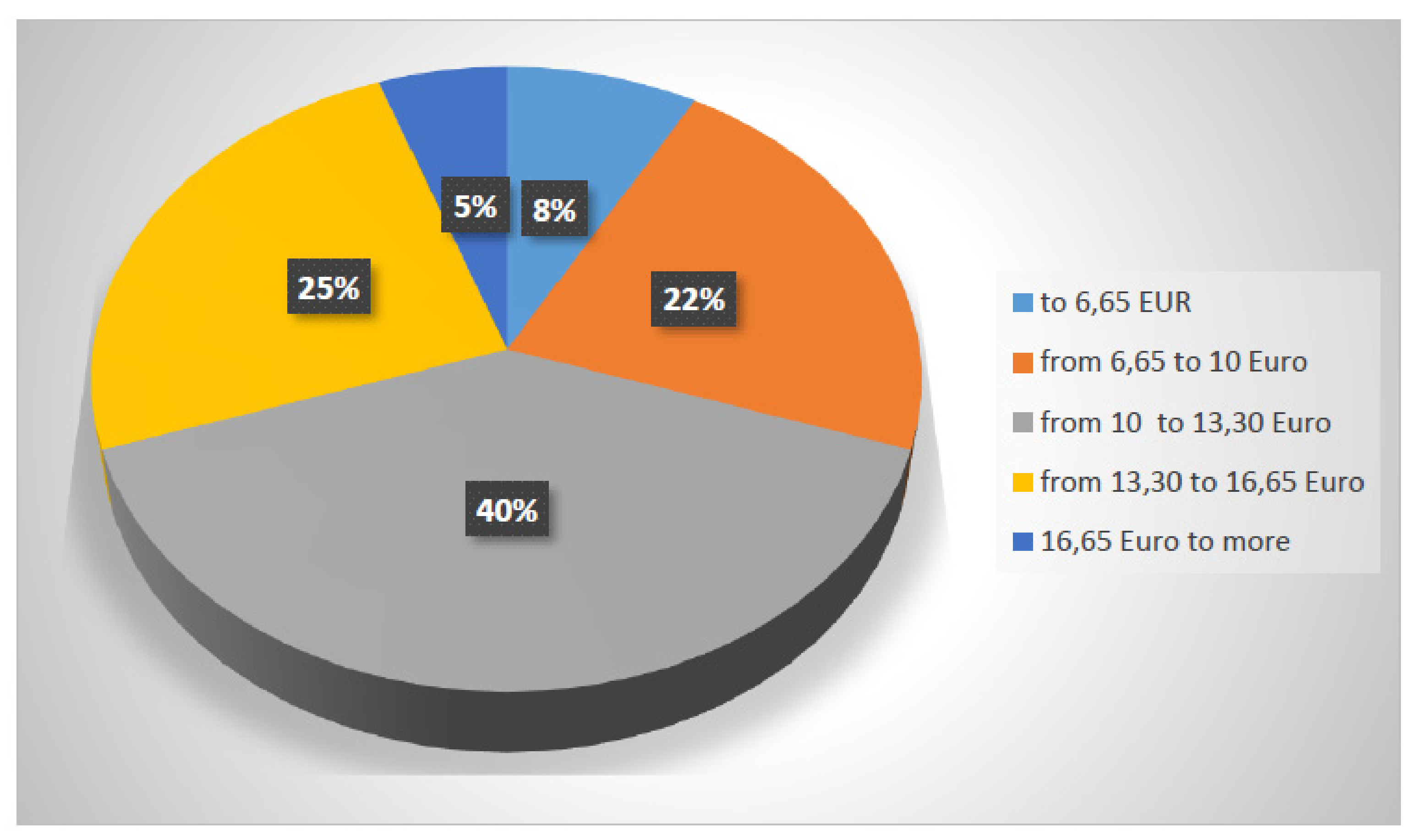 Sustainability 14 06510 g006 550