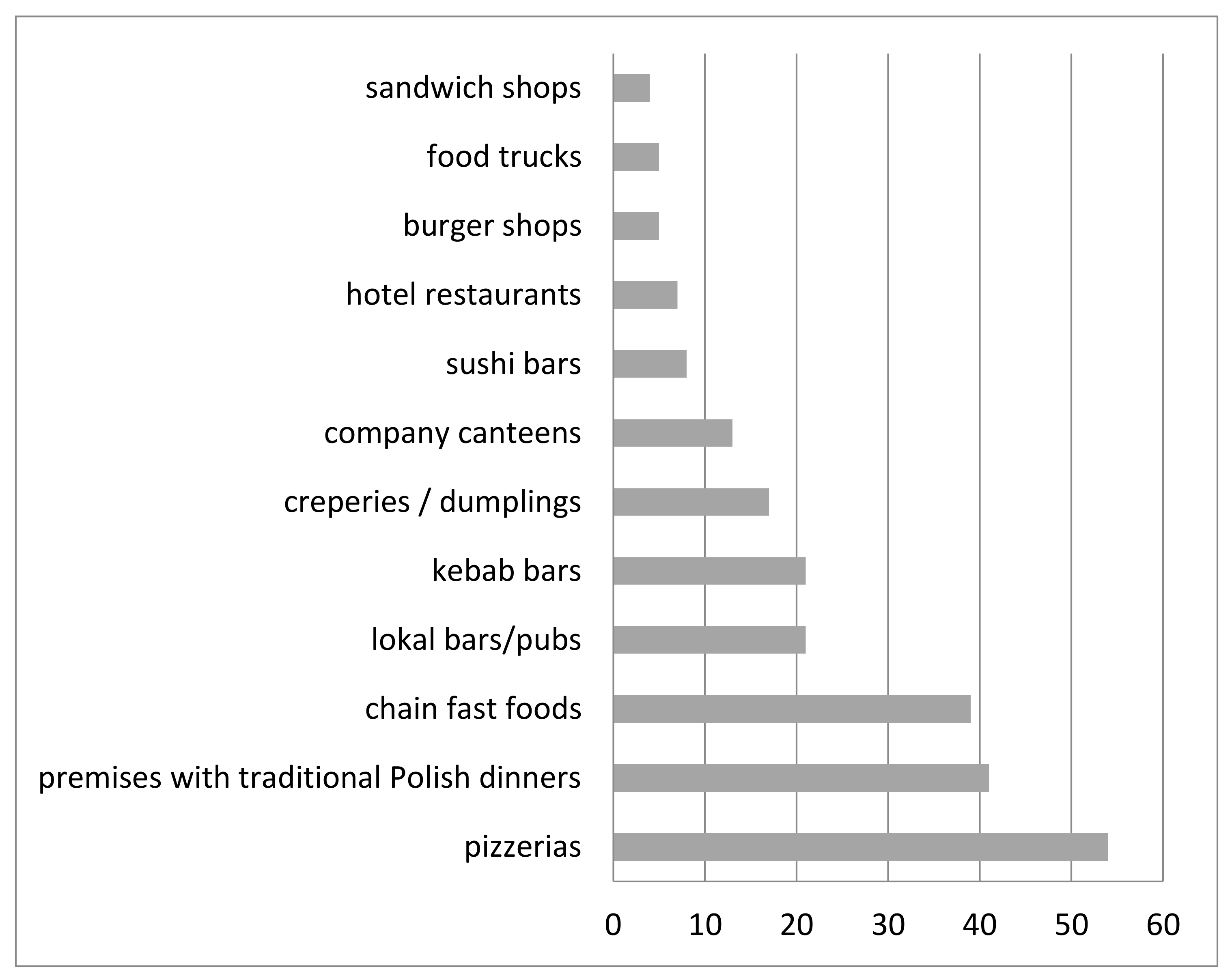 Sustainability 14 06510 g007 550