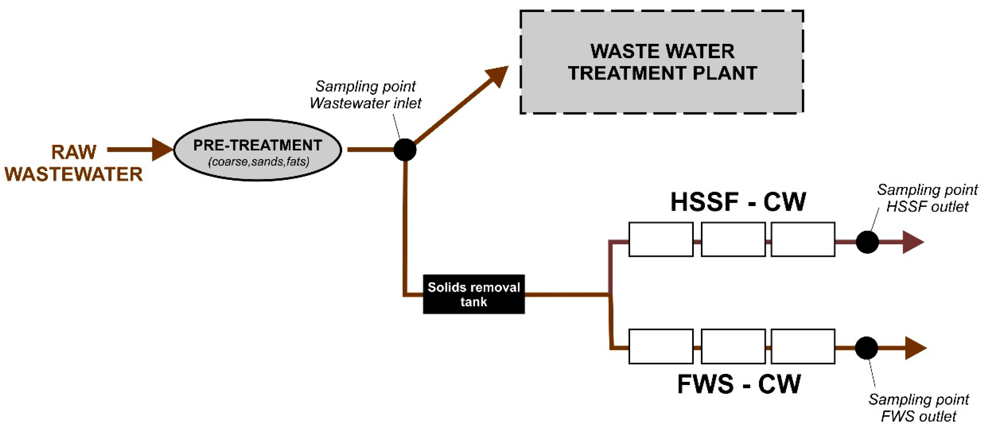 Sustainability 14 06511 g003 550