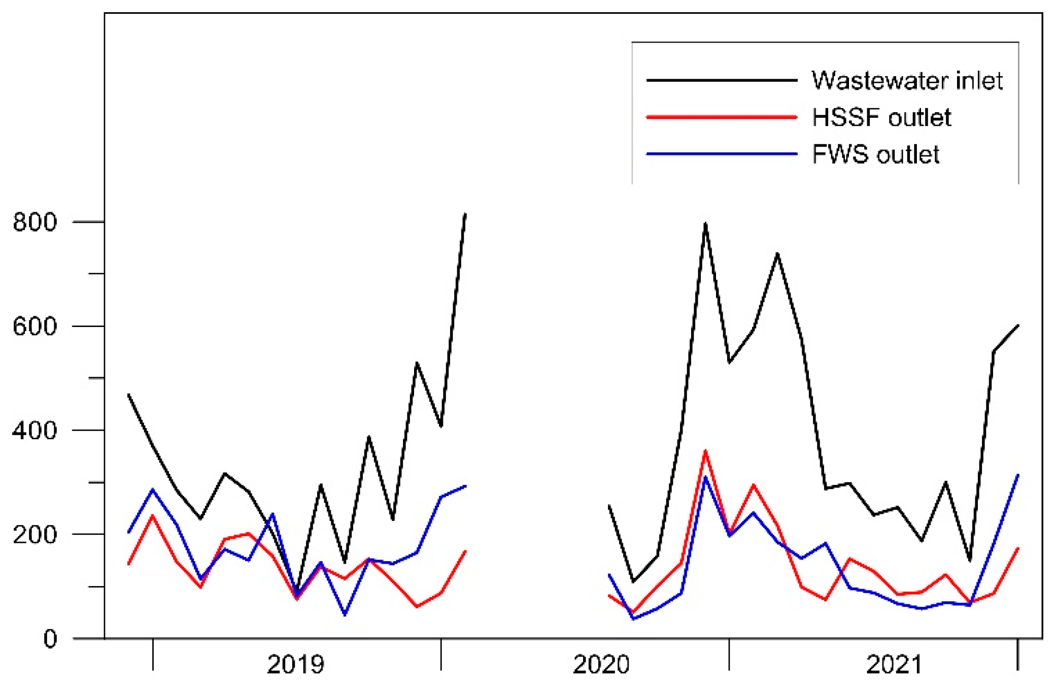 Sustainability 14 06511 g005 550