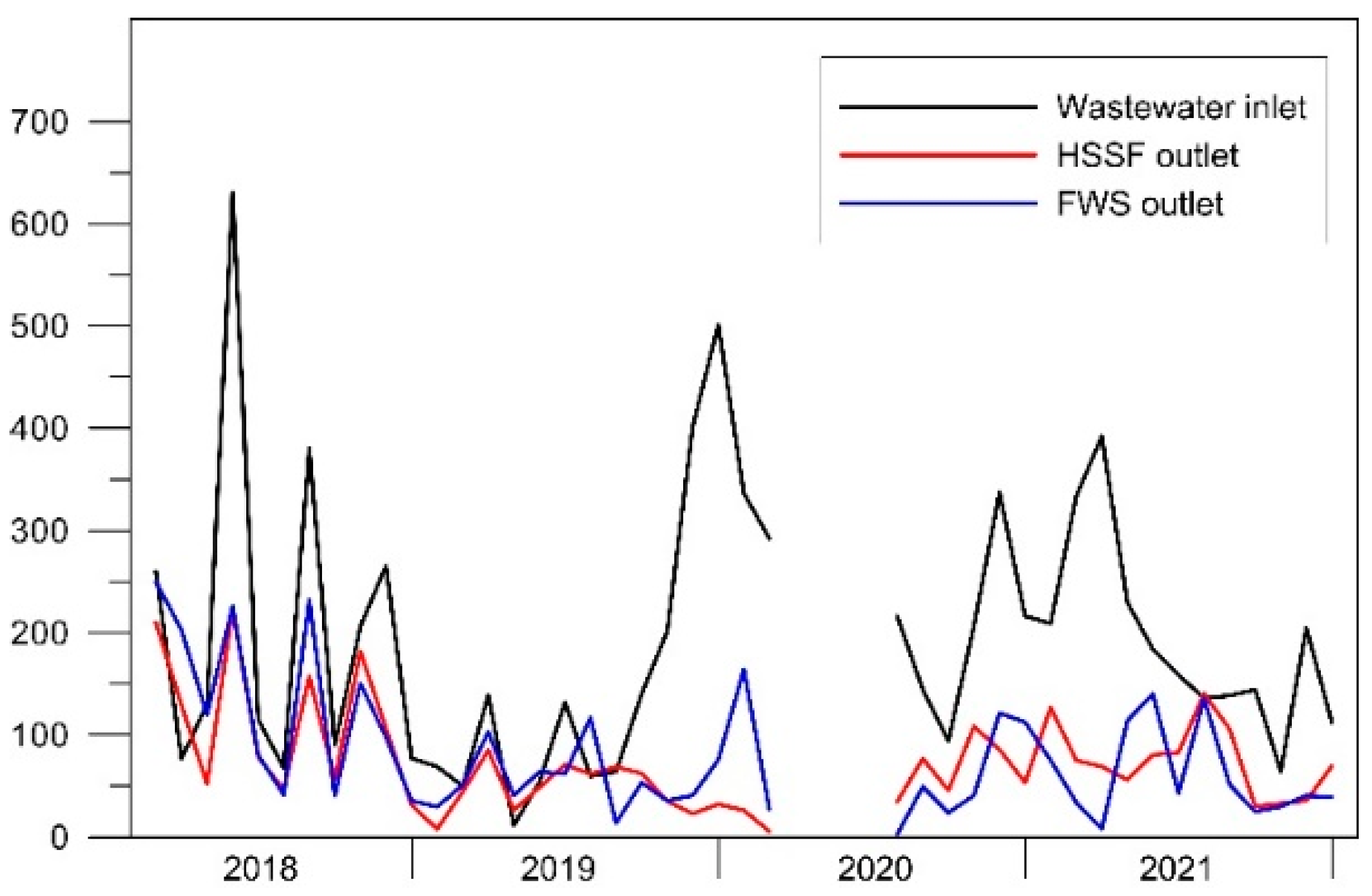 Sustainability 14 06511 g006 550