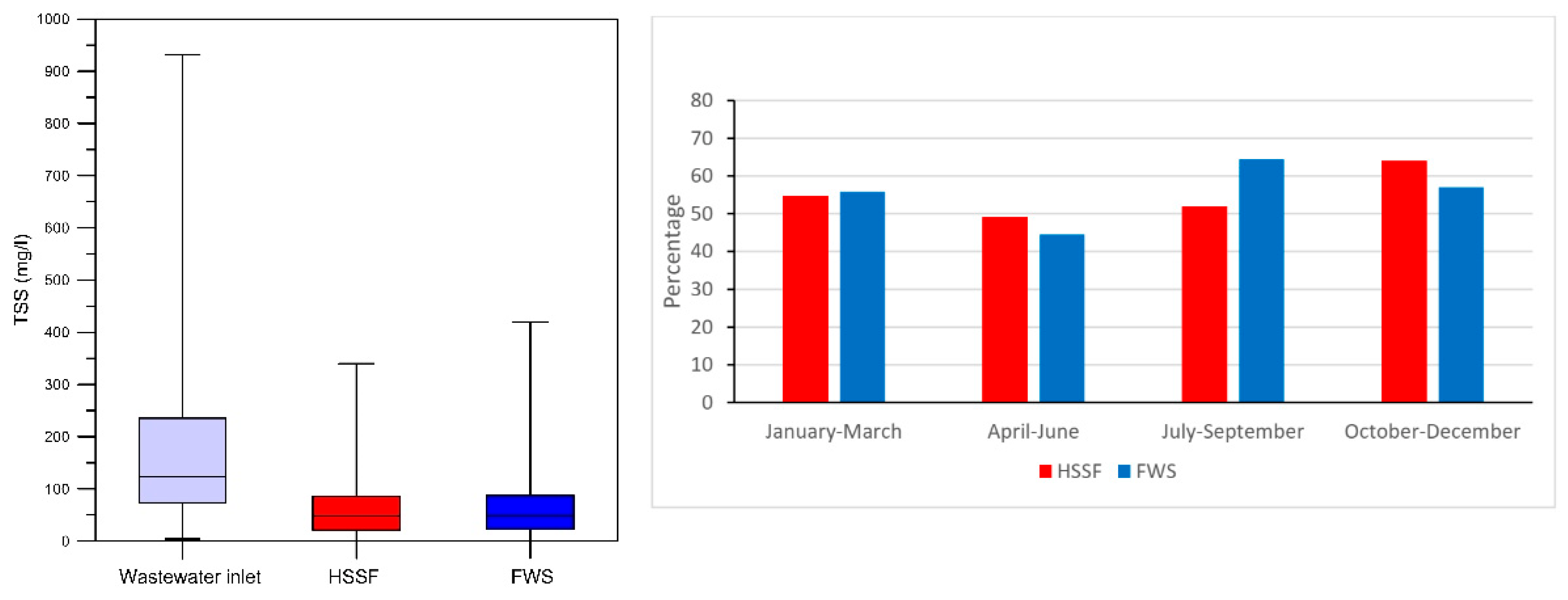 Sustainability 14 06511 g008 550
