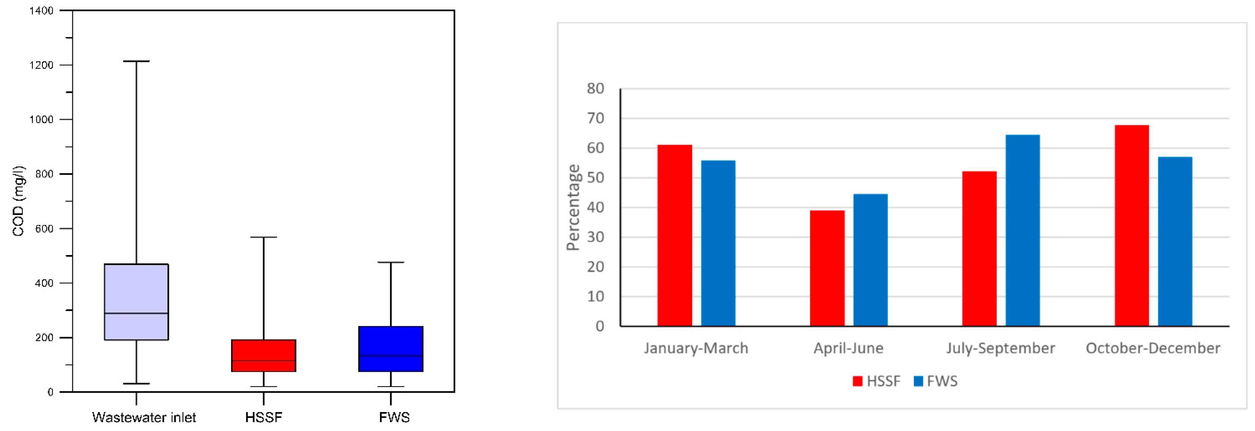 Sustainability 14 06511 g010 550
