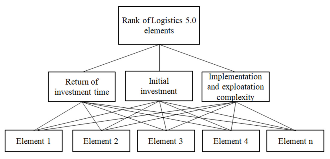 Sustainability 14 06514 g001