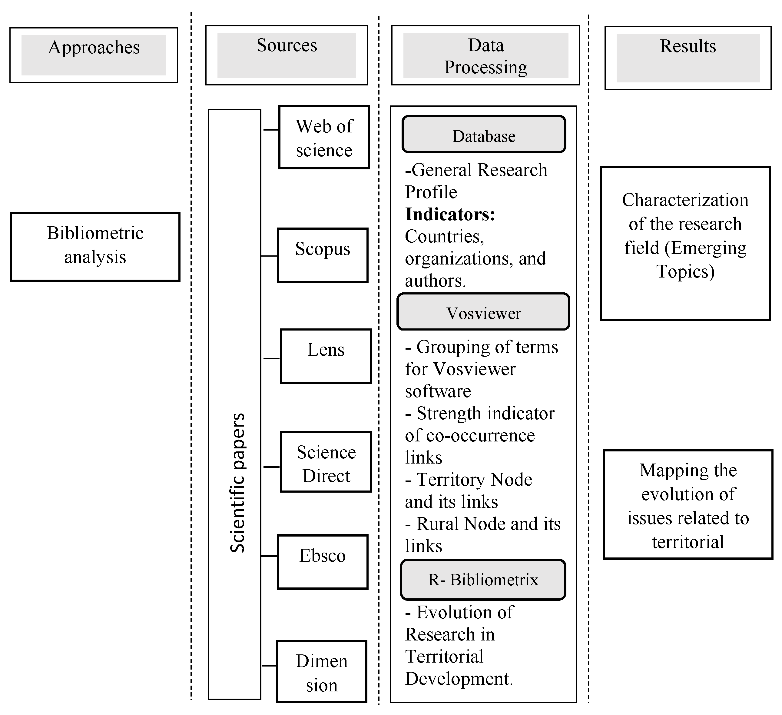 Sustainability 14 06515 g001