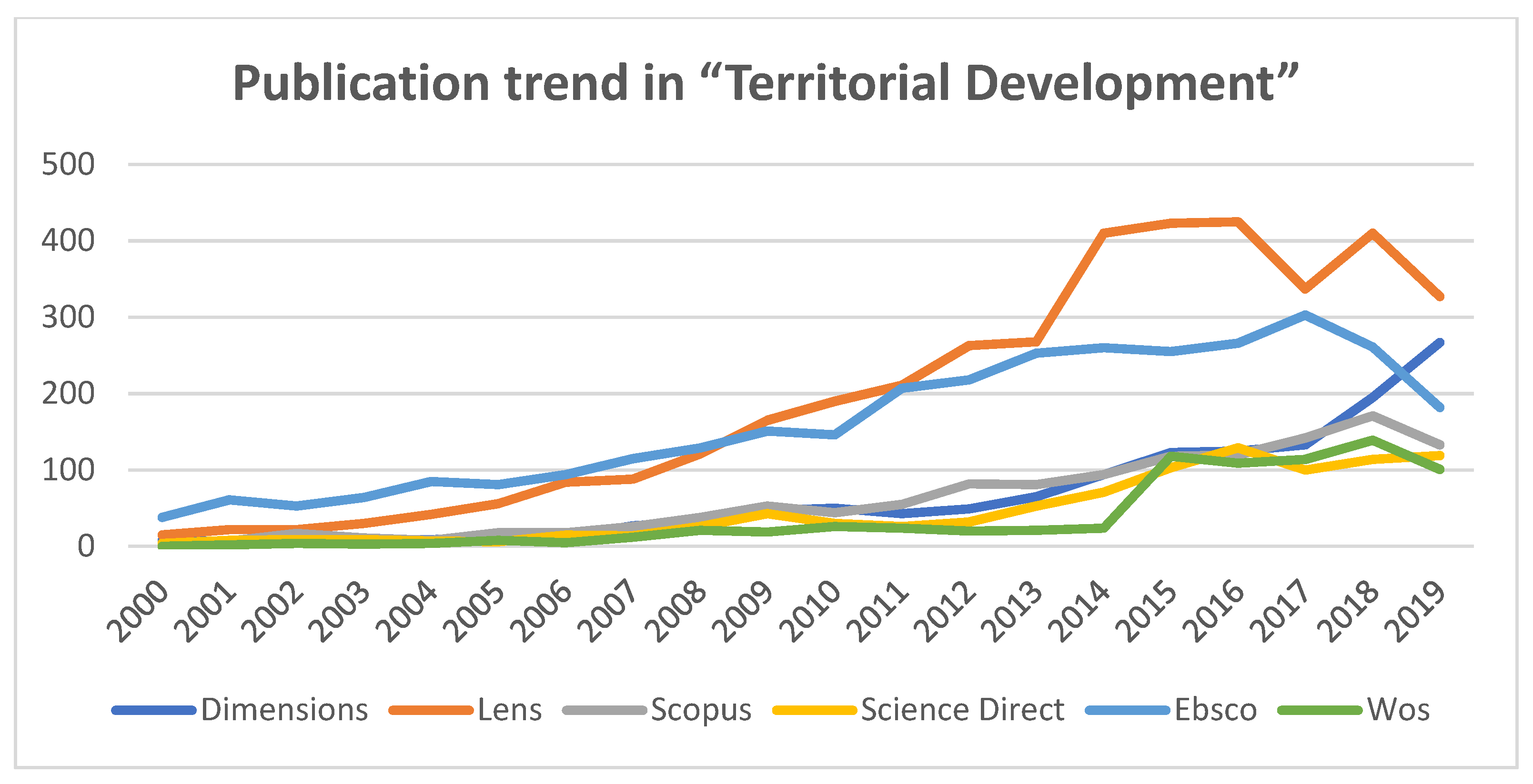 Sustainability 14 06515 g002