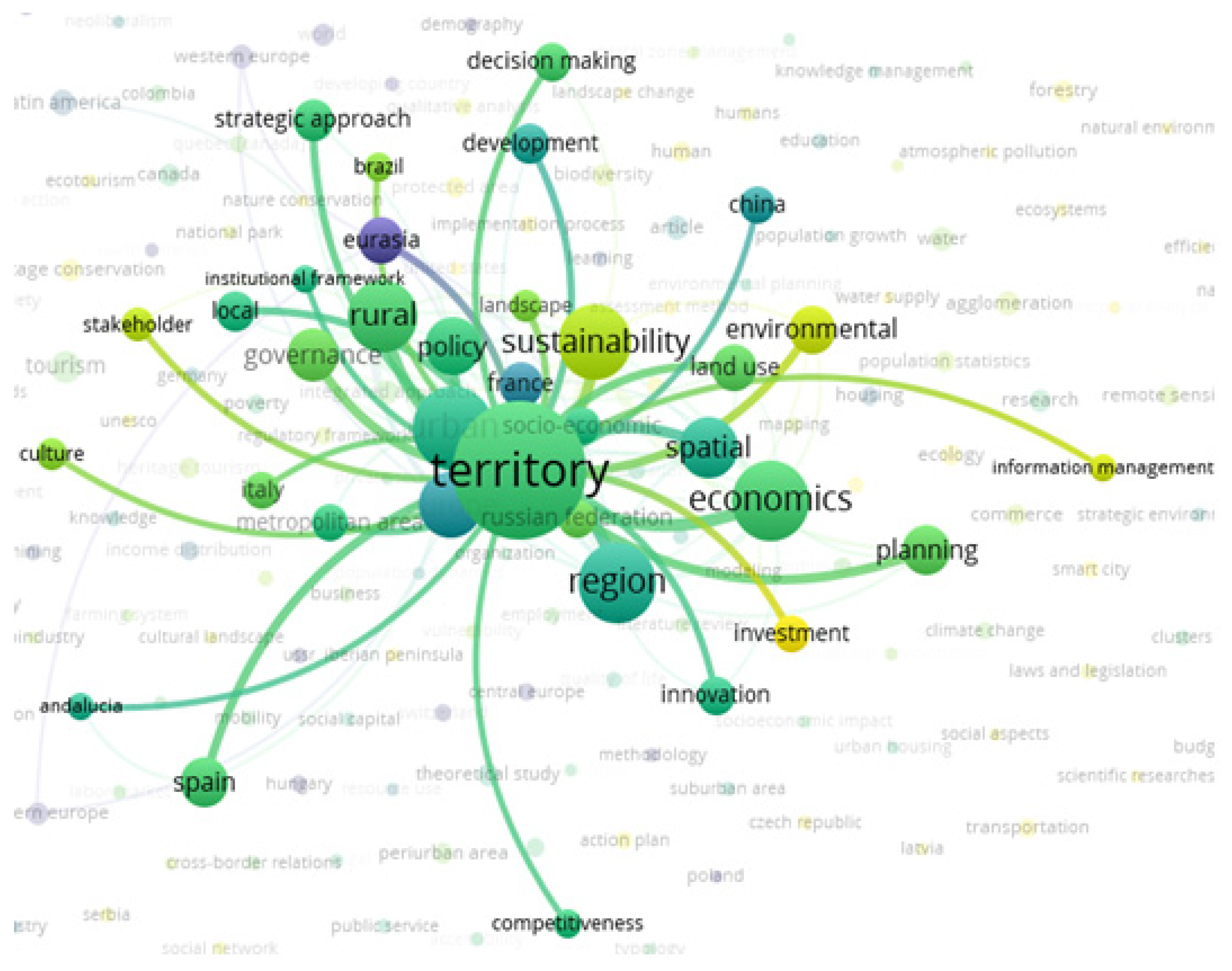 Sustainability 14 06515 g003