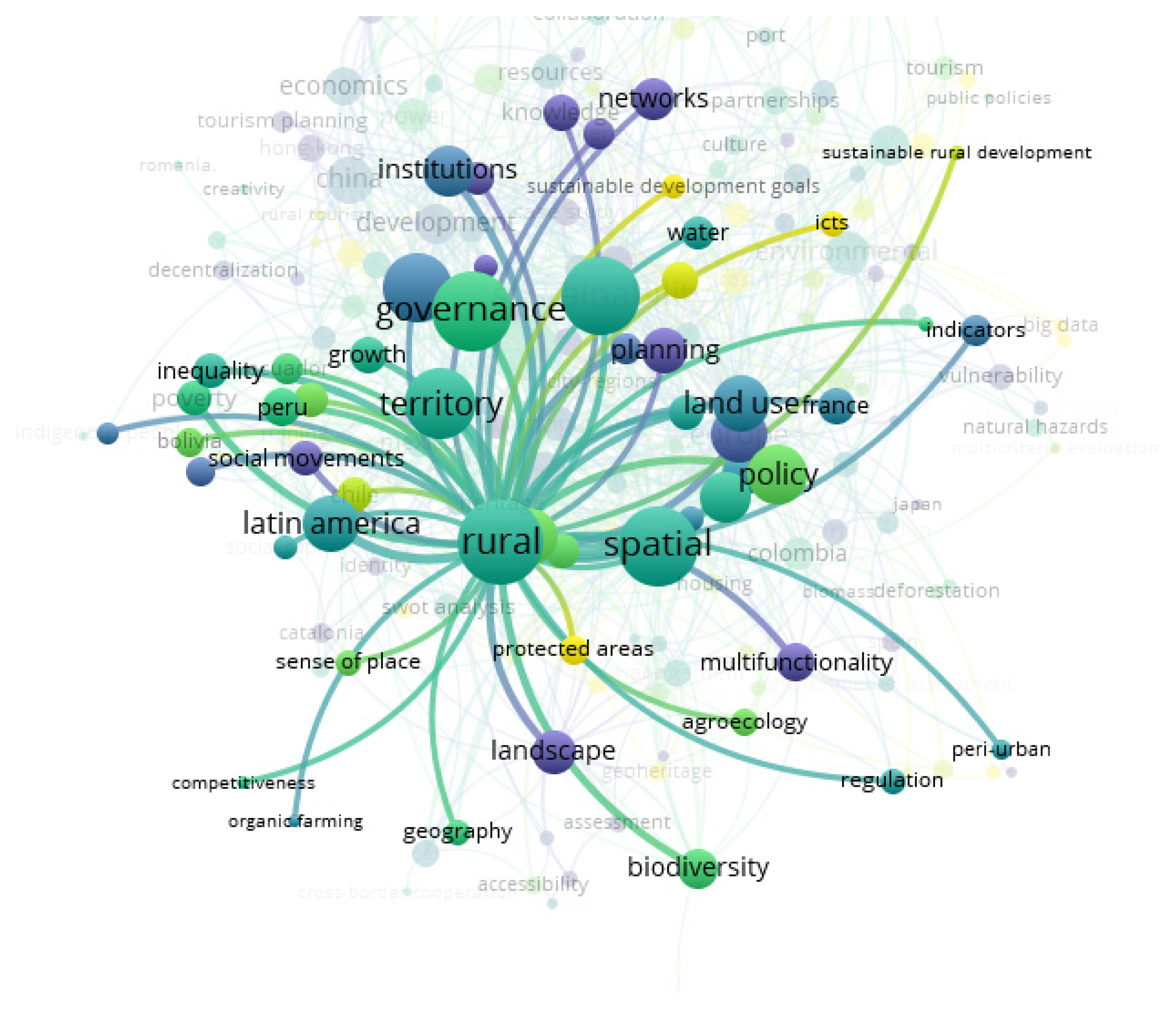 Sustainability 14 06515 g006