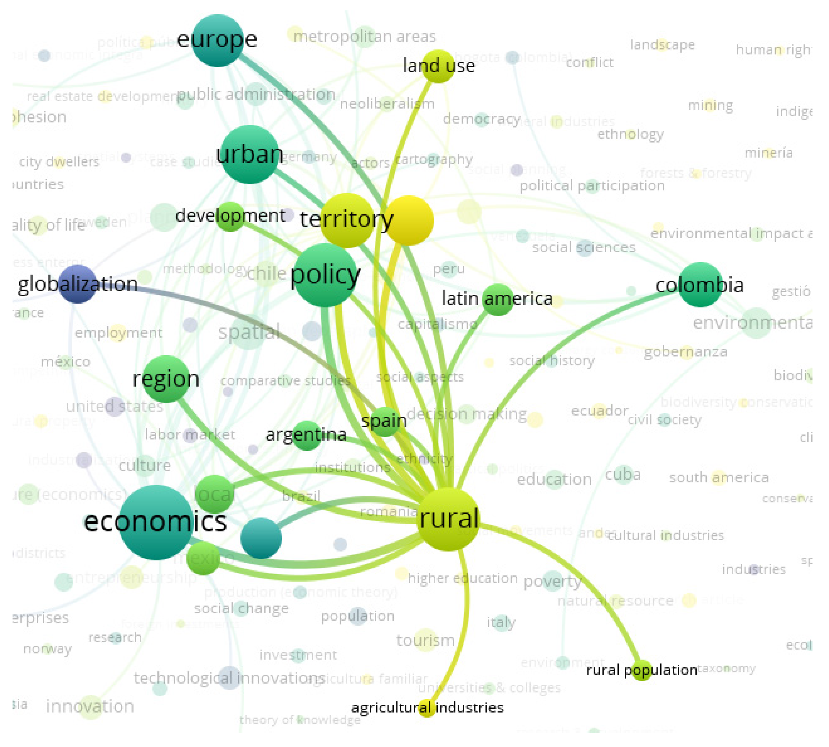Sustainability 14 06515 g008