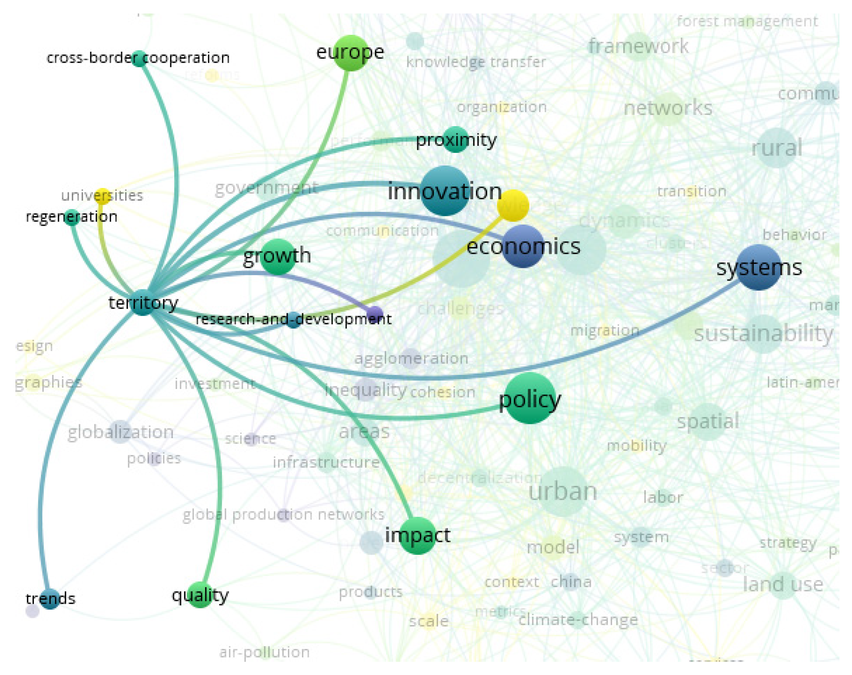Sustainability 14 06515 g011