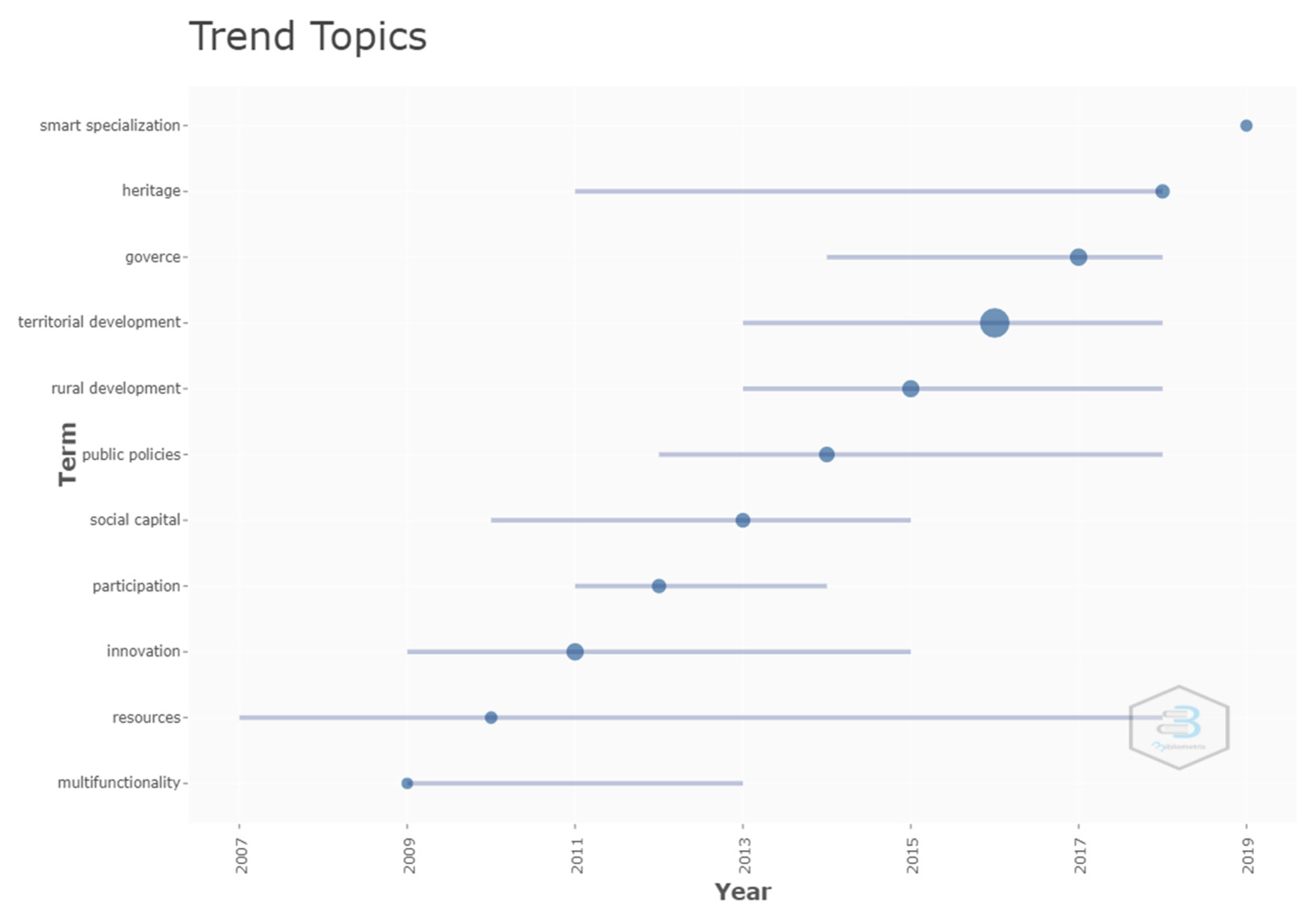 Sustainability 14 06515 g014