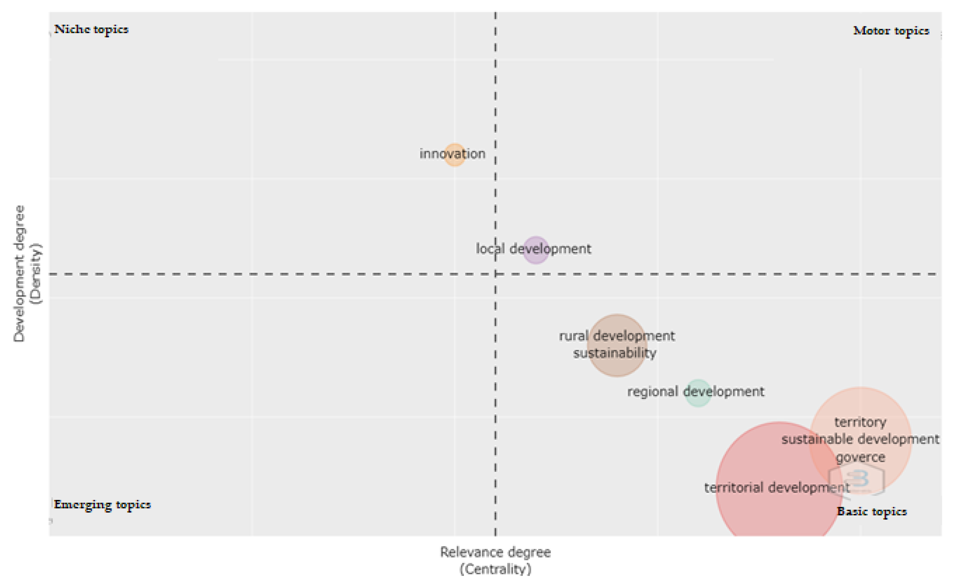 Sustainability 14 06515 g016