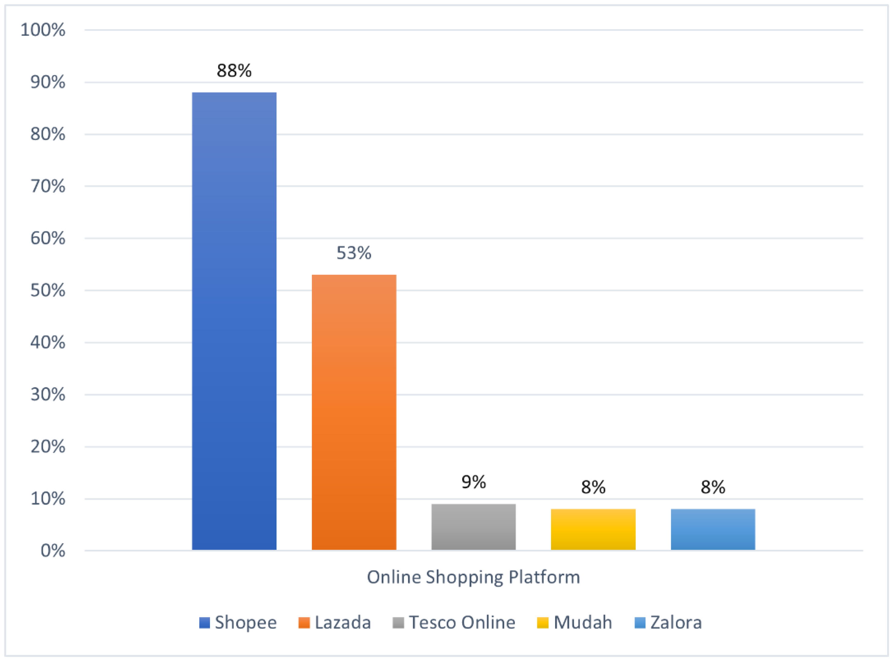 Sustainability 14 06517 g002 550