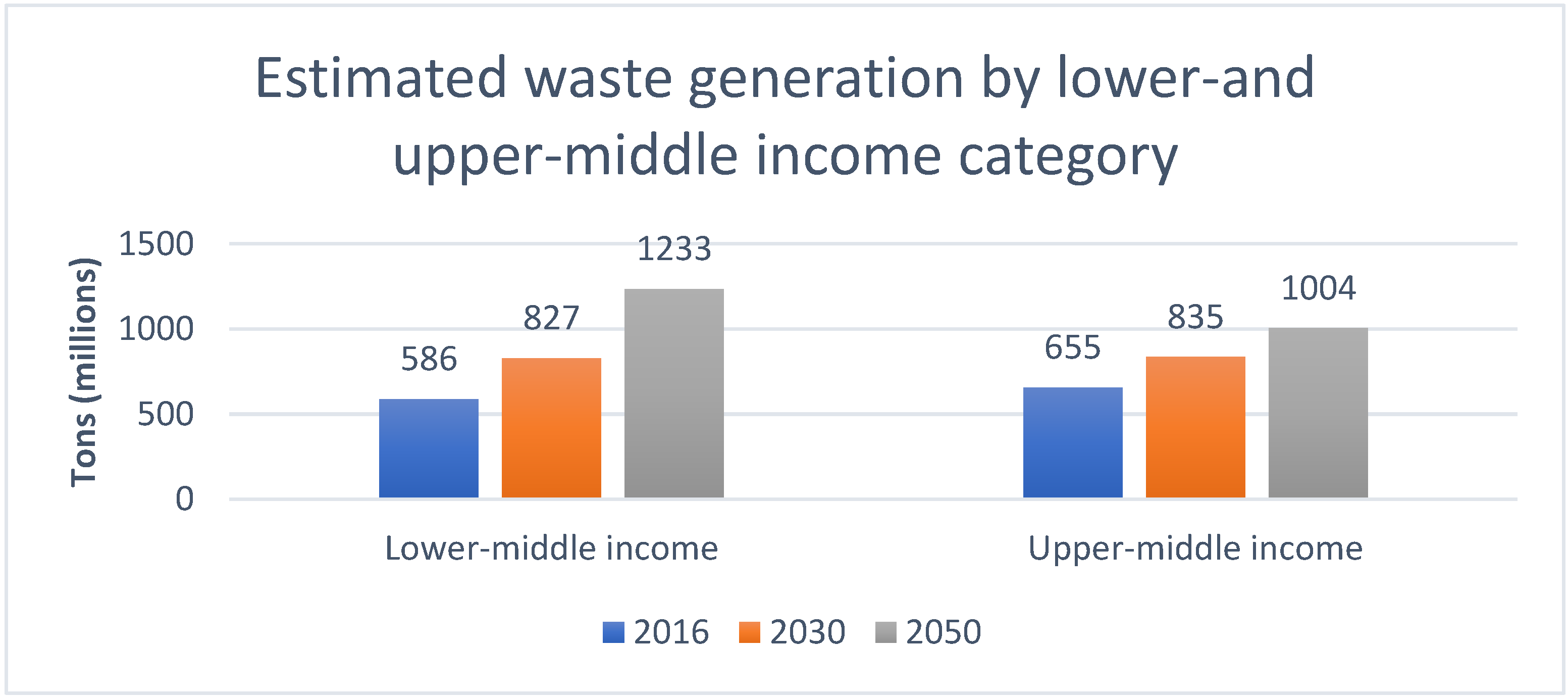 Sustainability 14 06517 g003 550