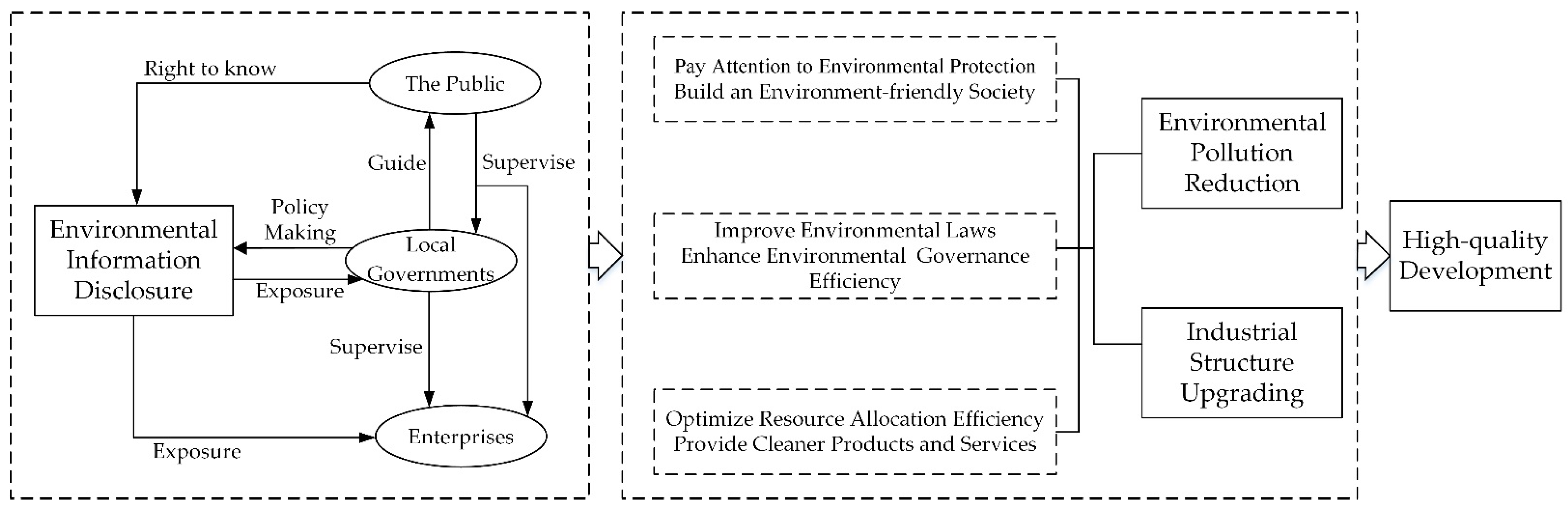 Sustainability 14 06518 g001 550