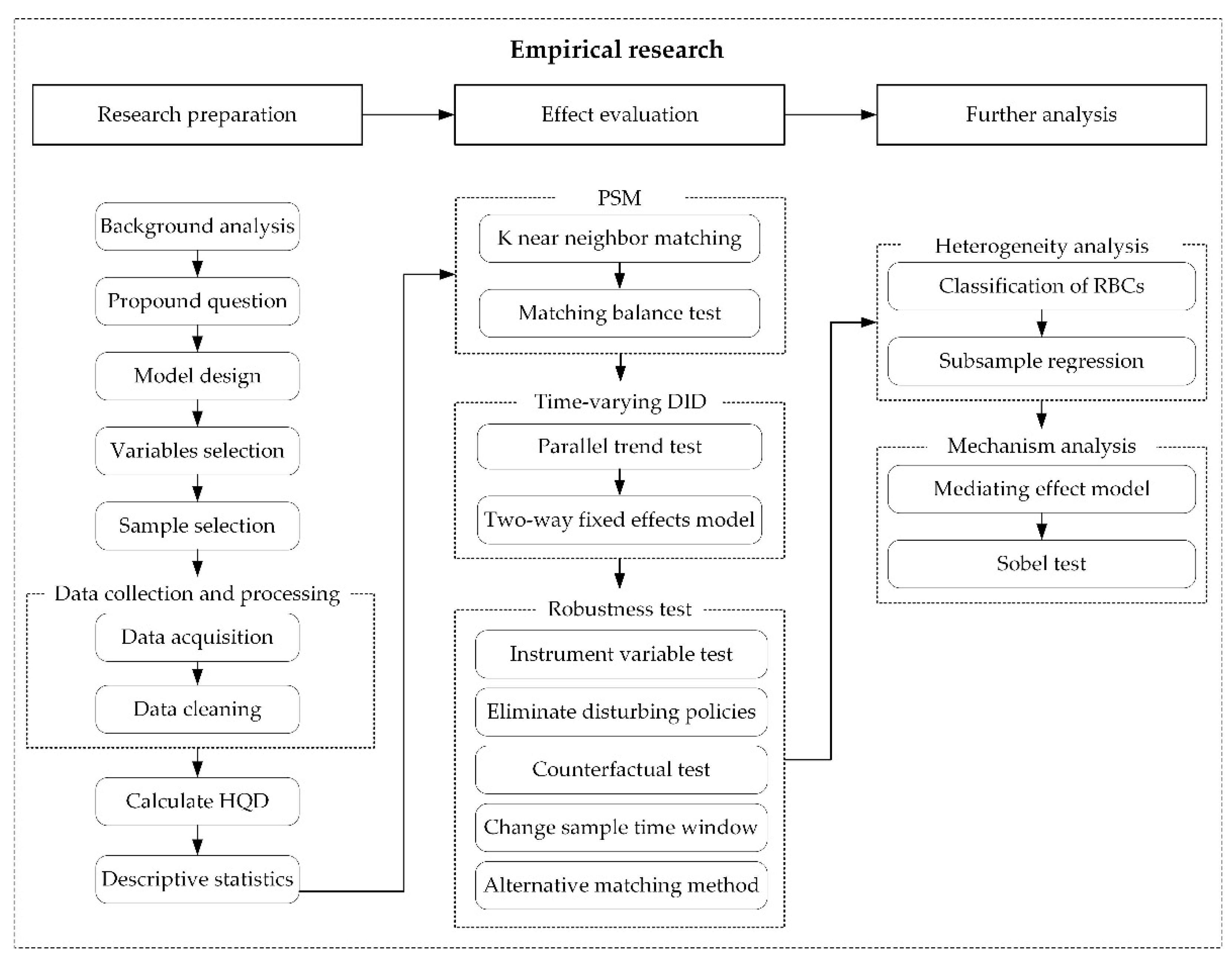 Sustainability 14 06518 g003 550