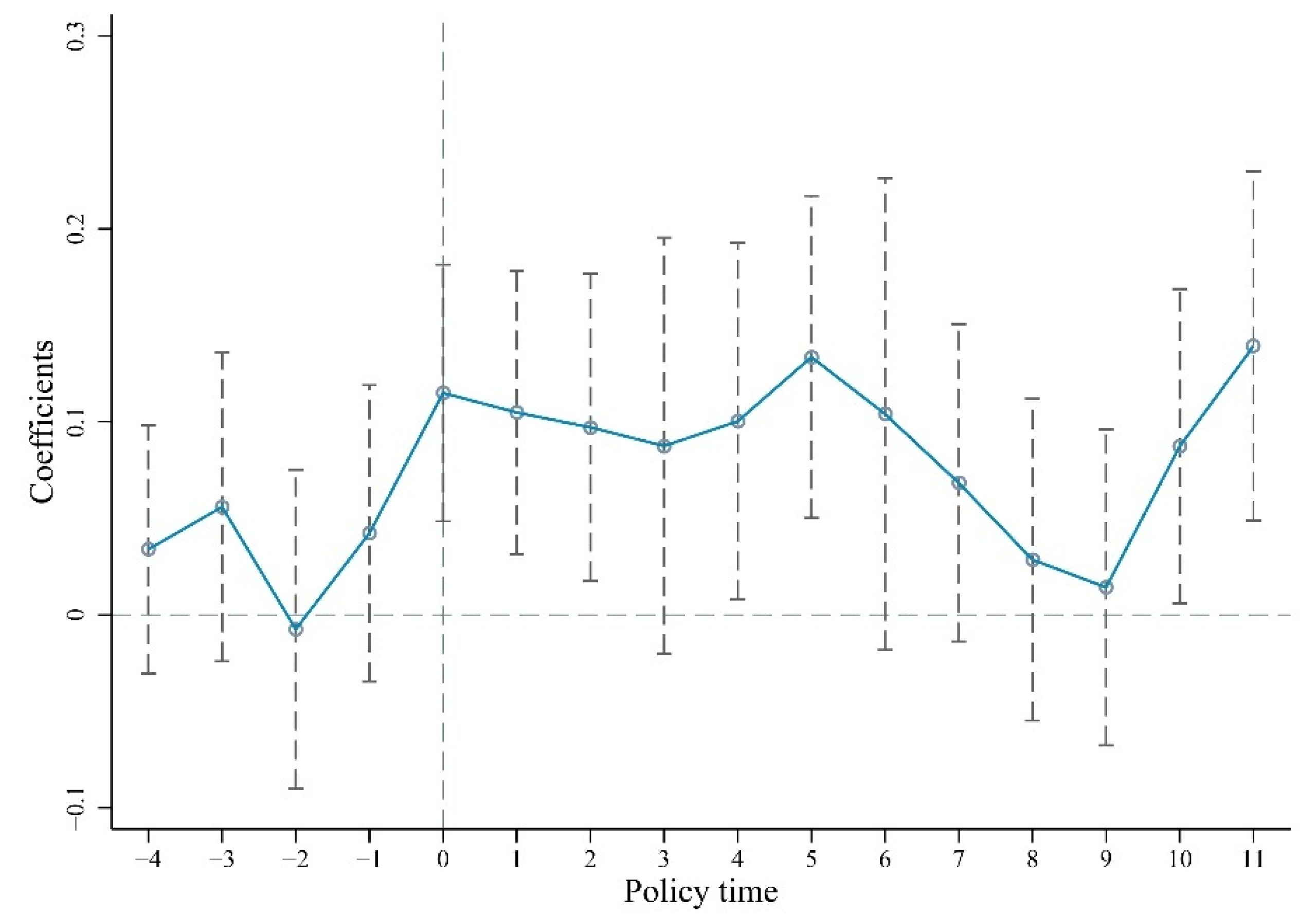 Sustainability 14 06518 g006 550