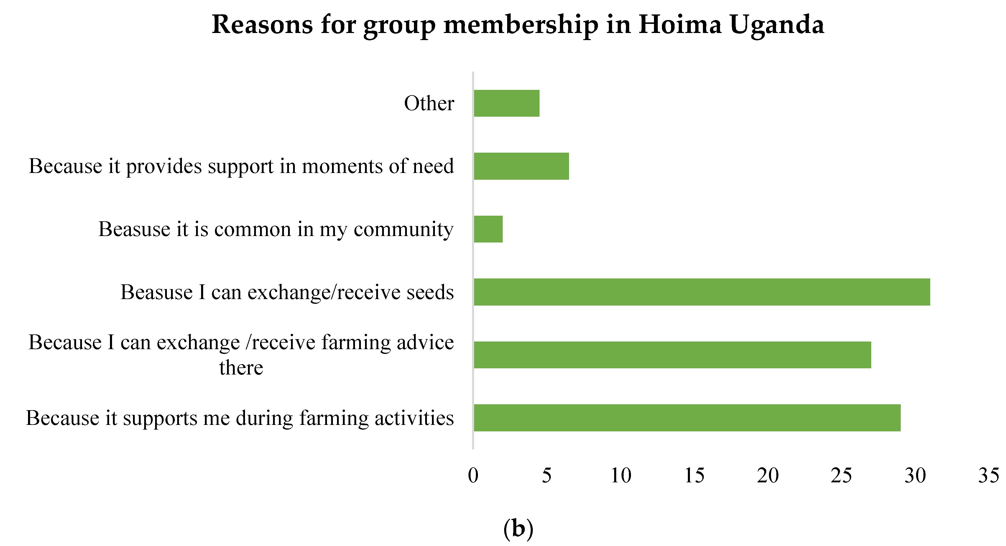 Sustainability 14 06519 g001b
