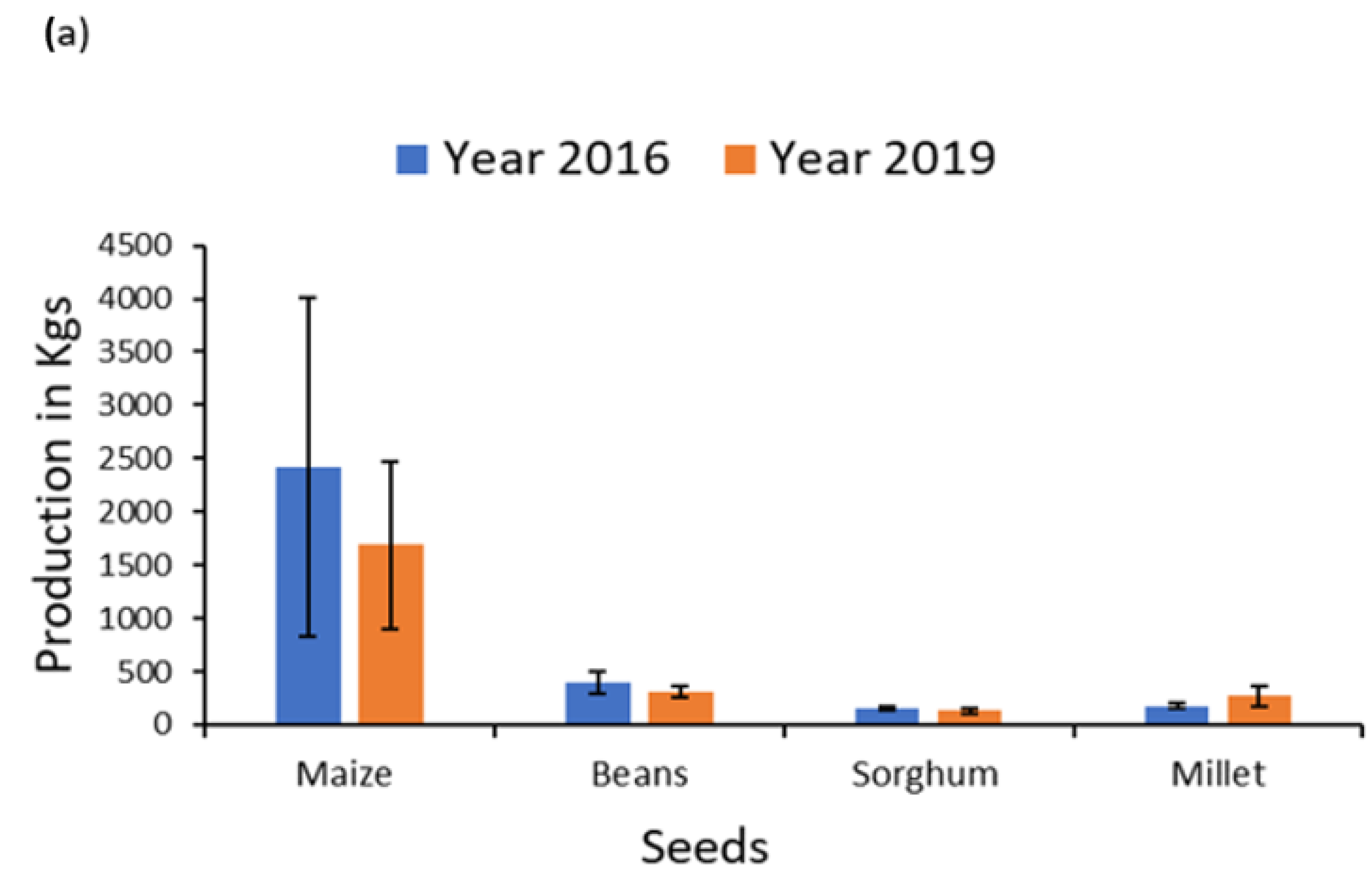 Sustainability 14 06519 g002a