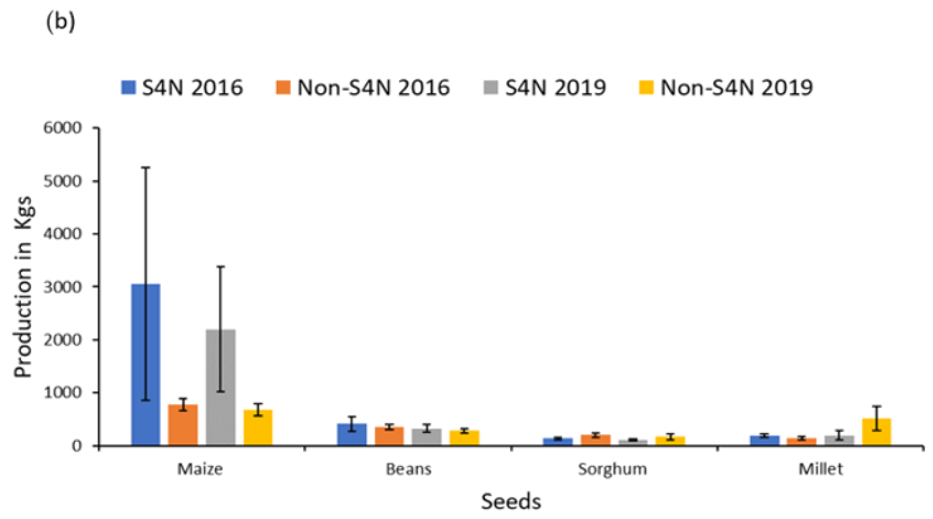 Sustainability 14 06519 g002b