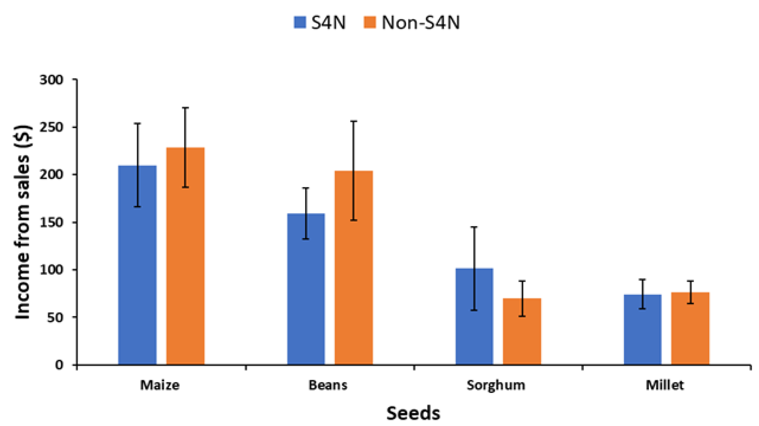 Sustainability 14 06519 g003