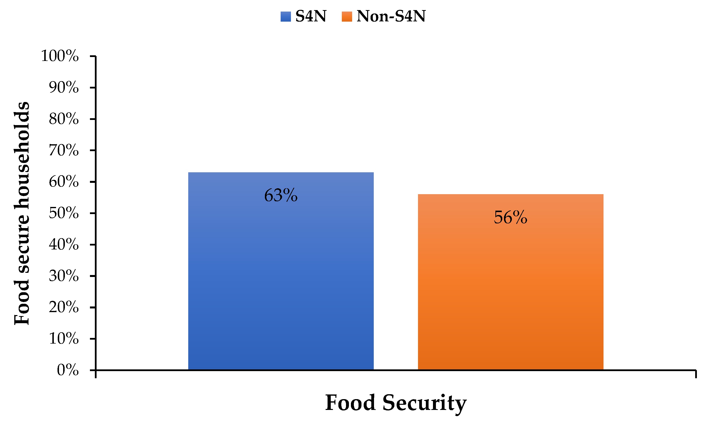 Sustainability 14 06519 g005
