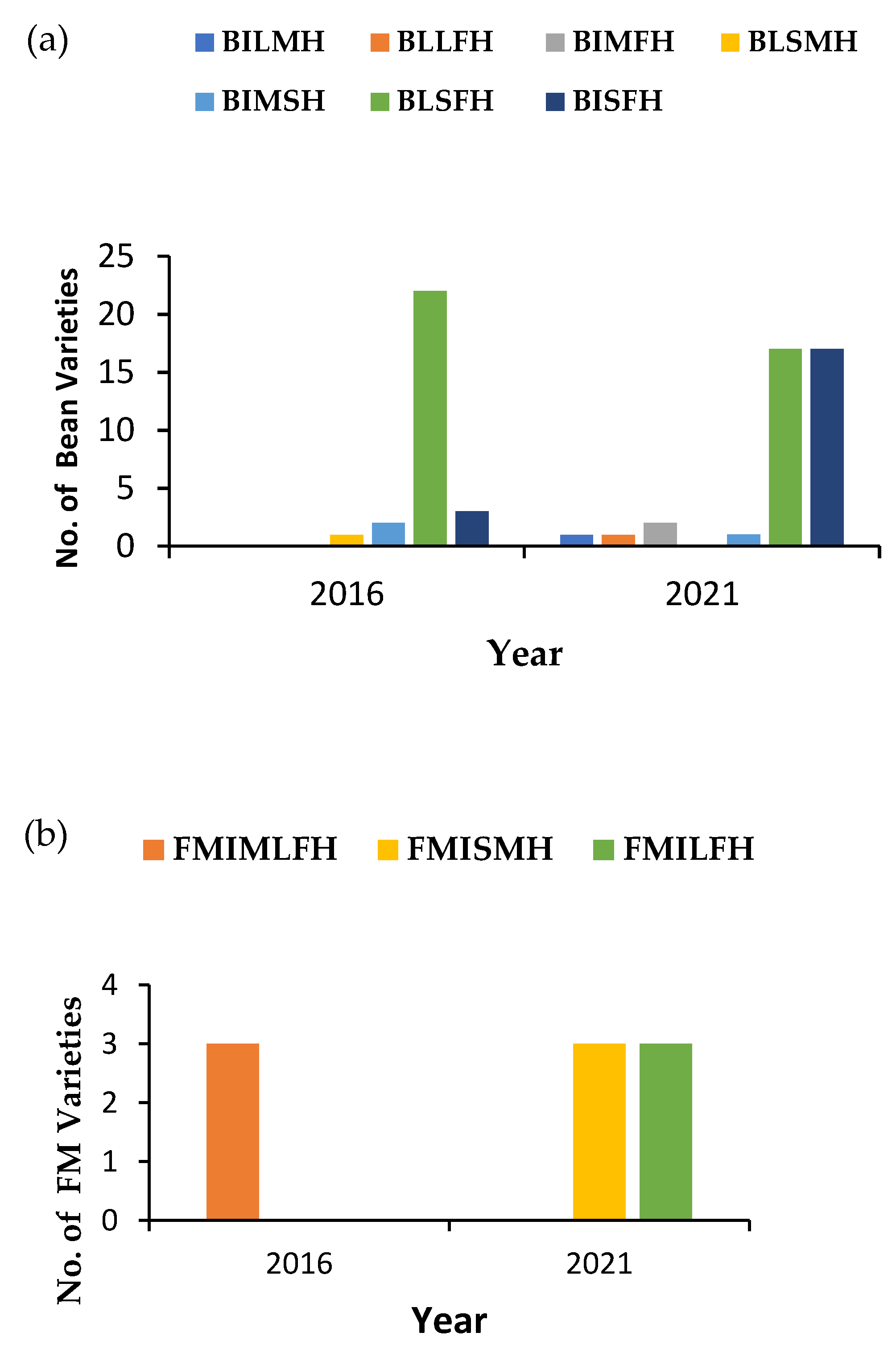 Sustainability 14 06519 g006