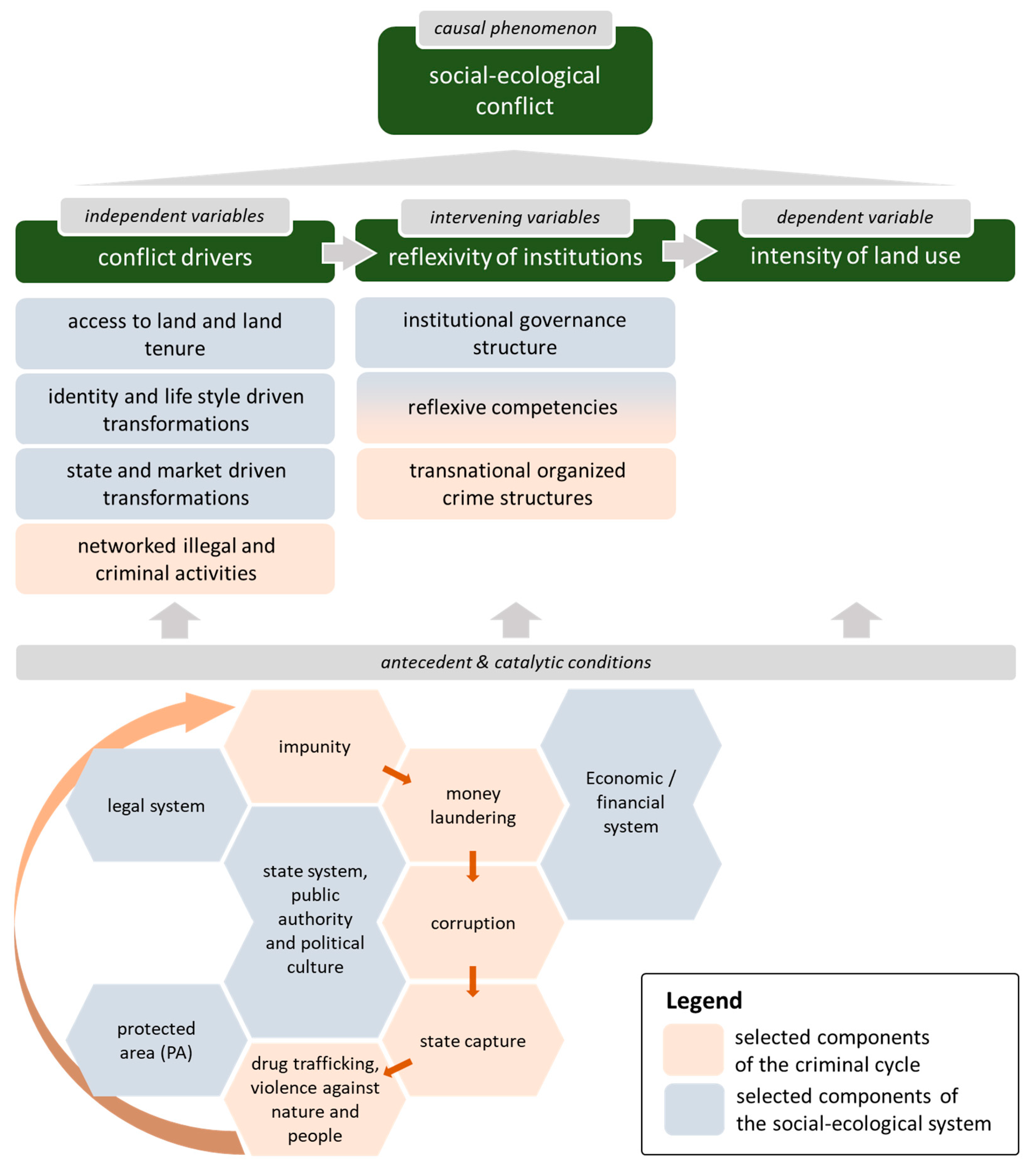 Sustainability 14 06520 g002 Sustainability 14 06520 g002
