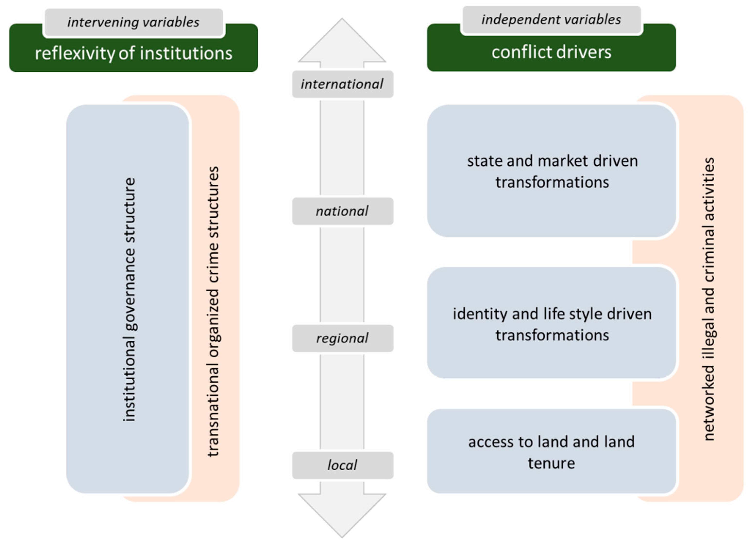 Sustainability 14 06520 g003 Sustainability 14 06520 g003
