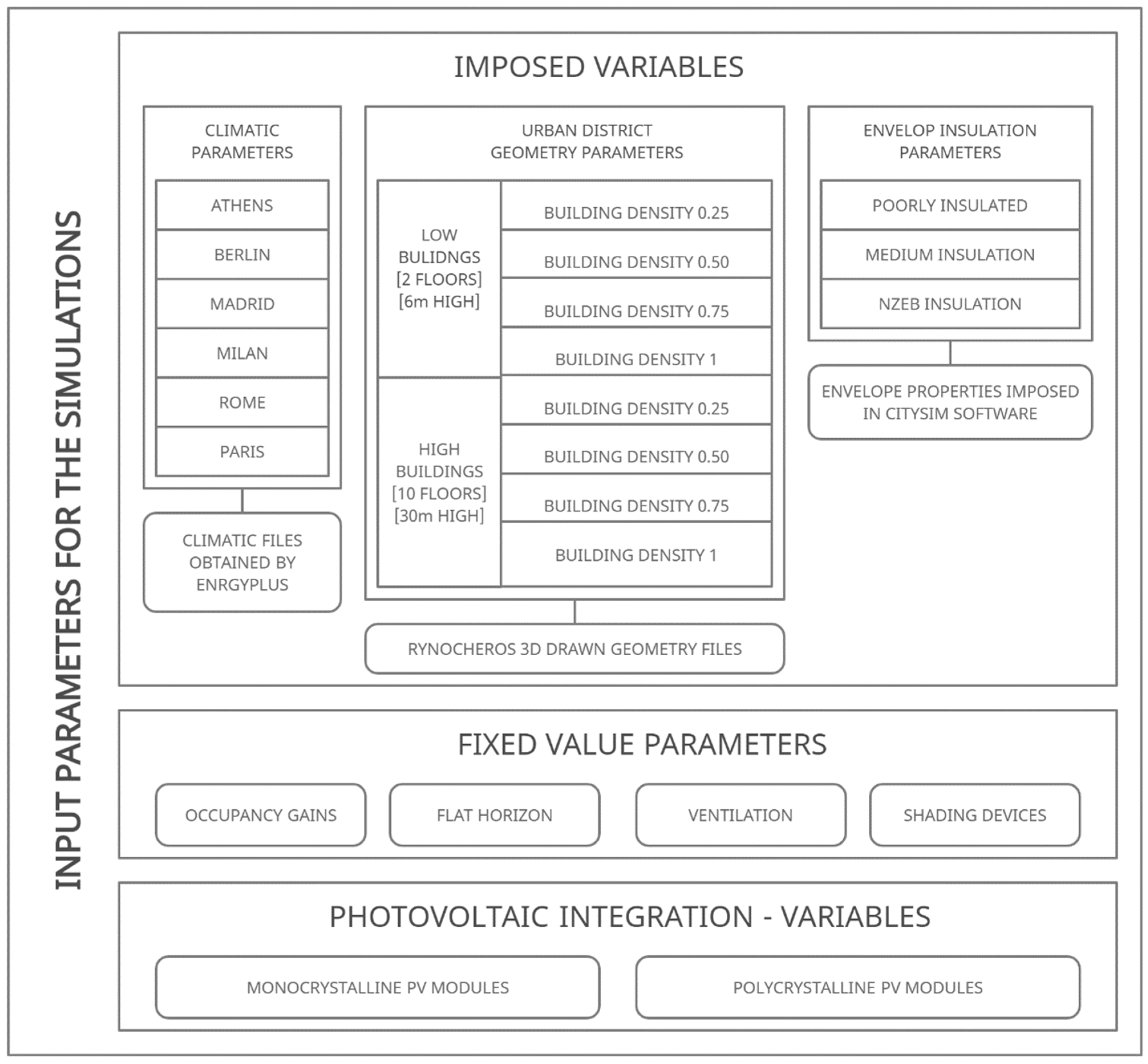 Sustainability 14 06521 g001