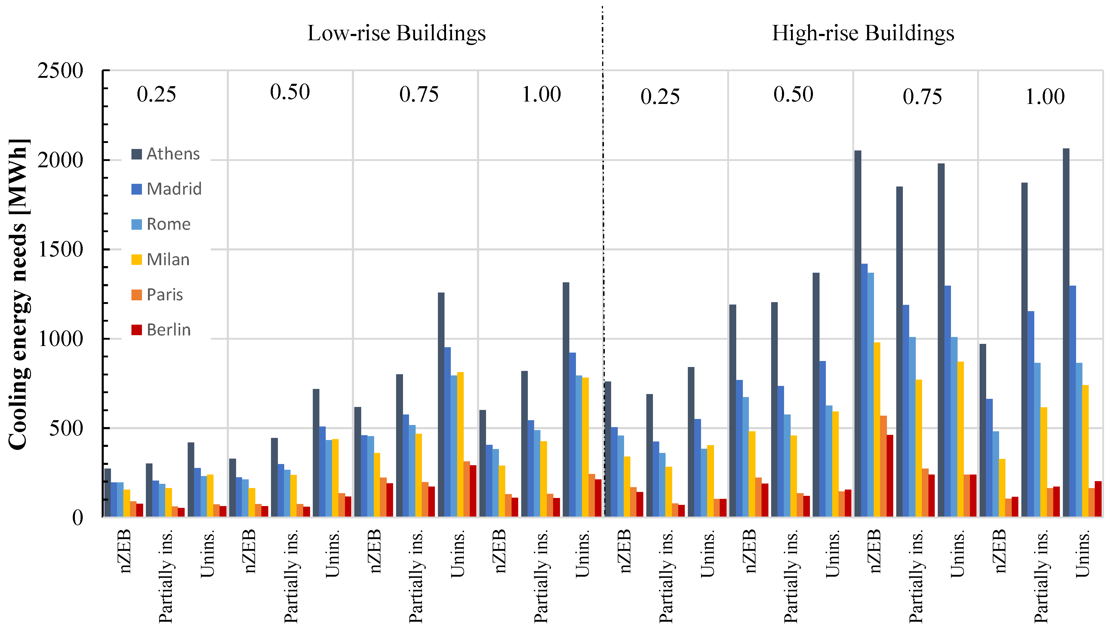 Sustainability 14 06521 g004
