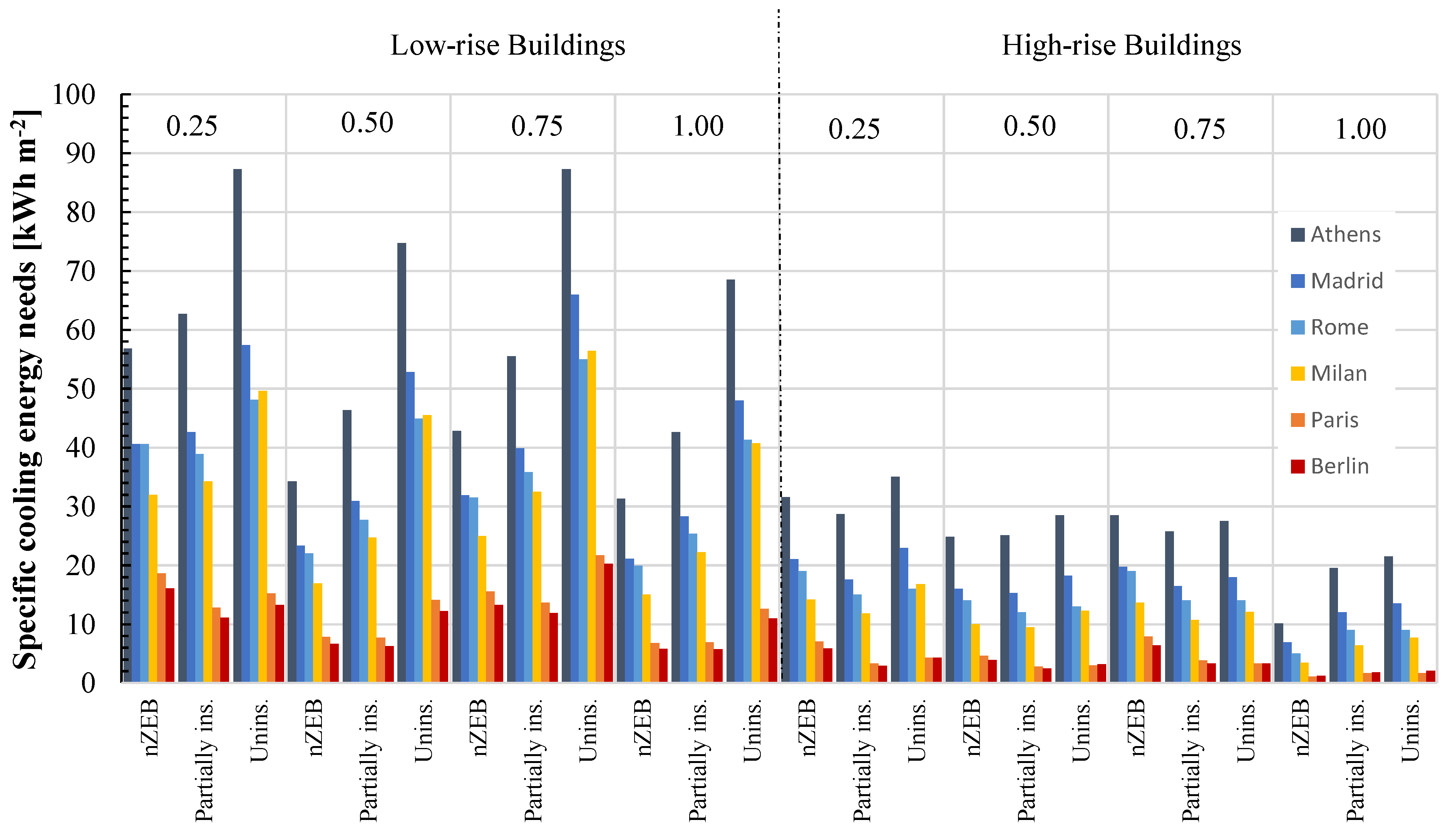 Sustainability 14 06521 g005