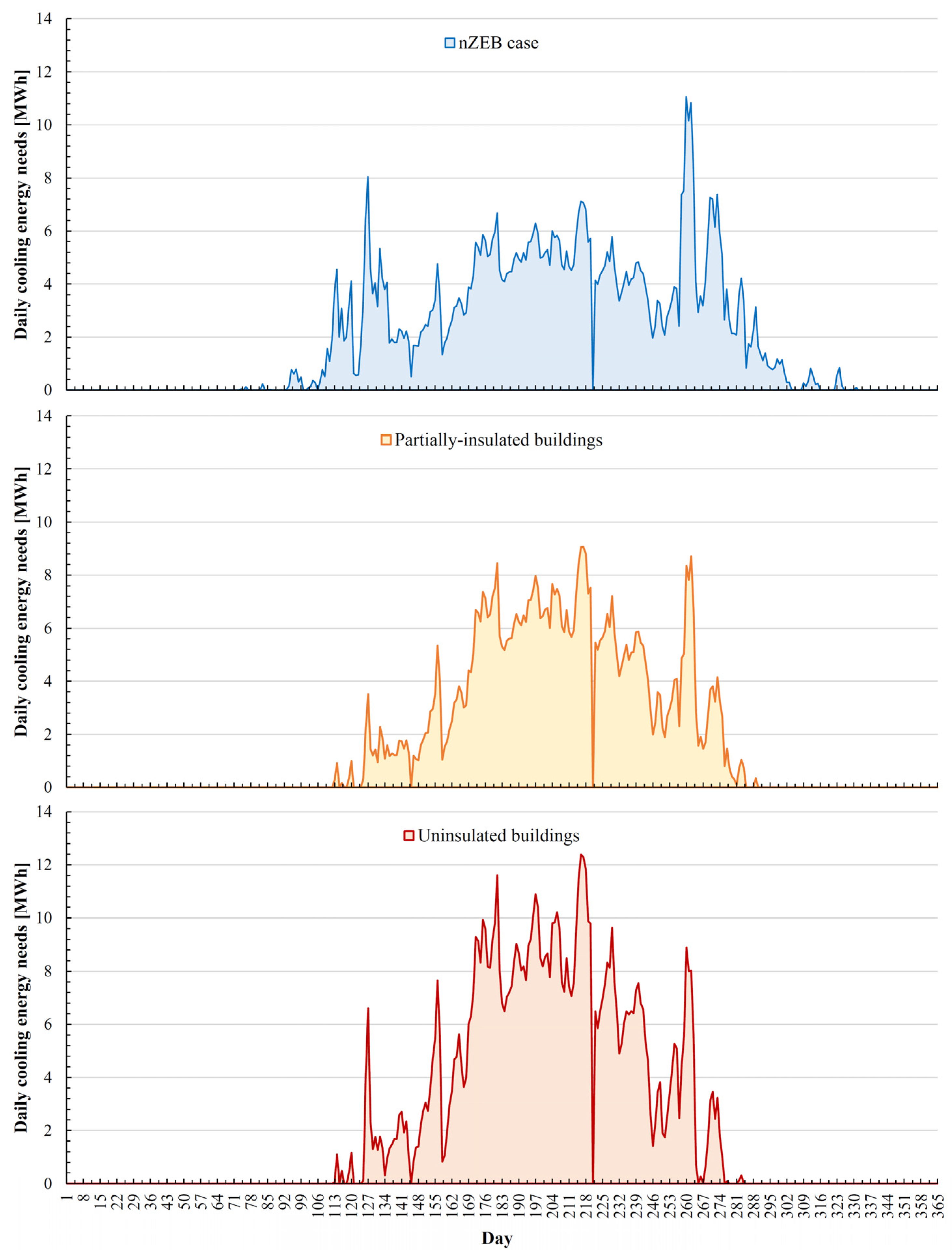 Sustainability 14 06521 g007