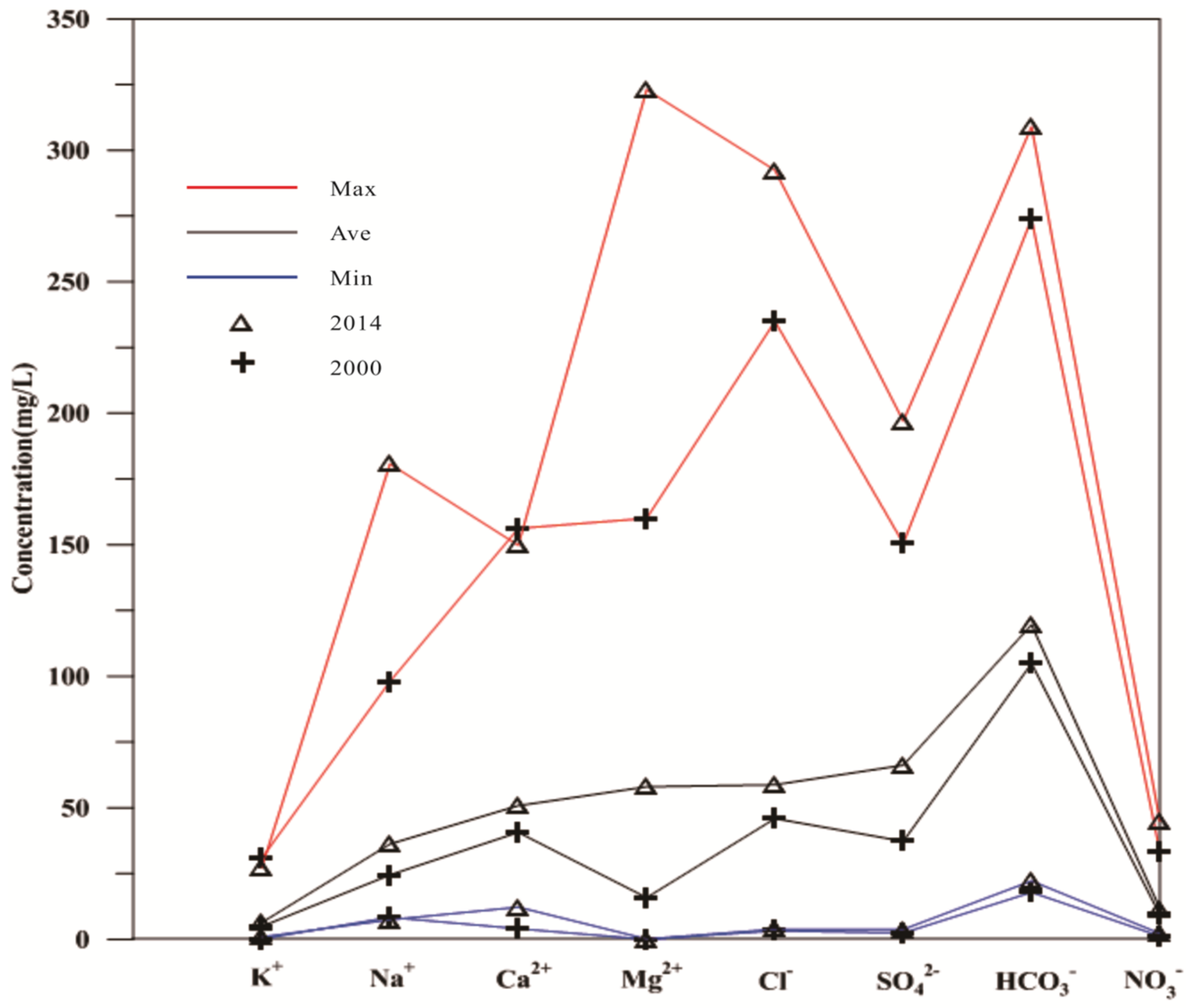 Sustainability 14 06527 g002