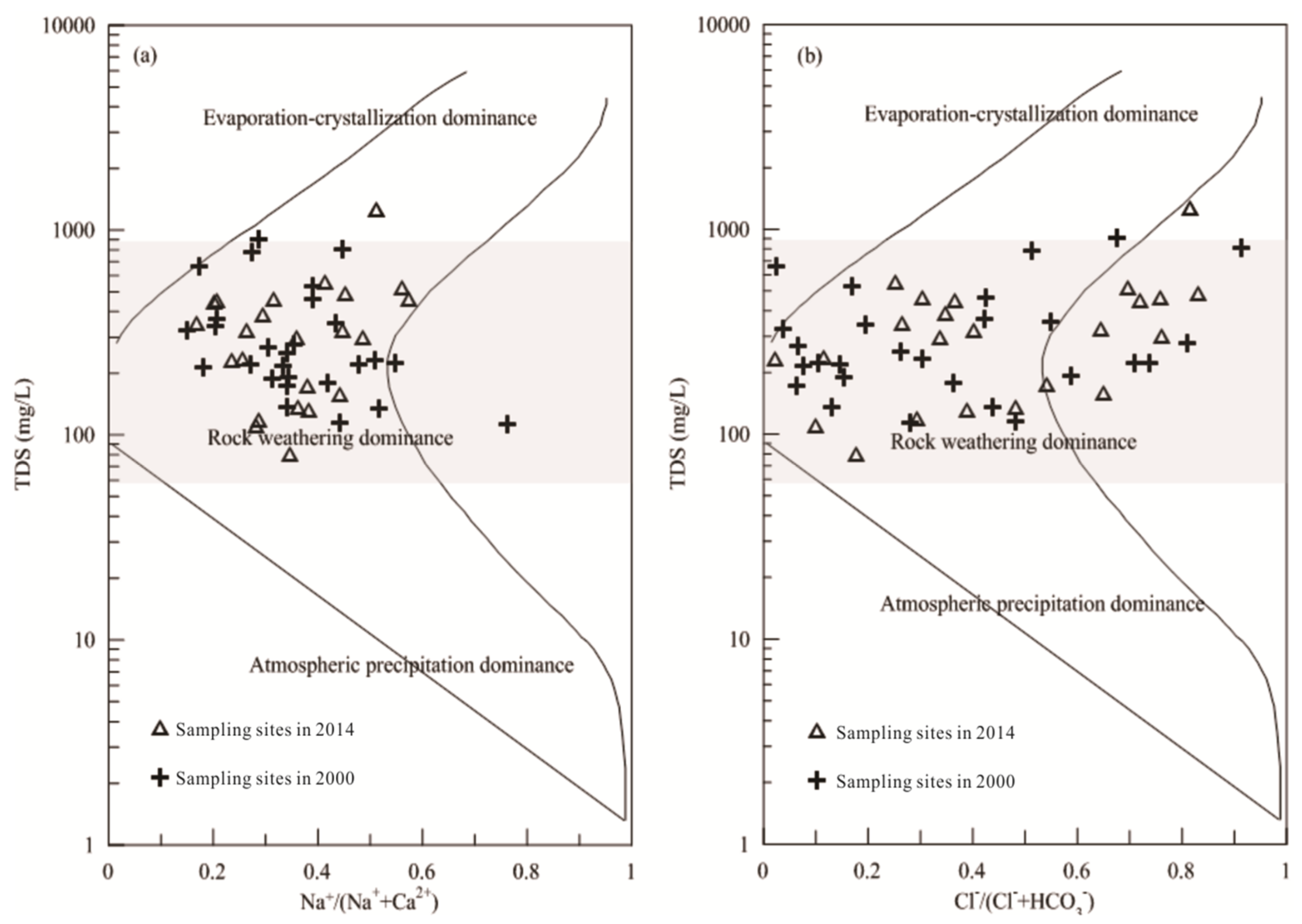 Sustainability 14 06527 g005