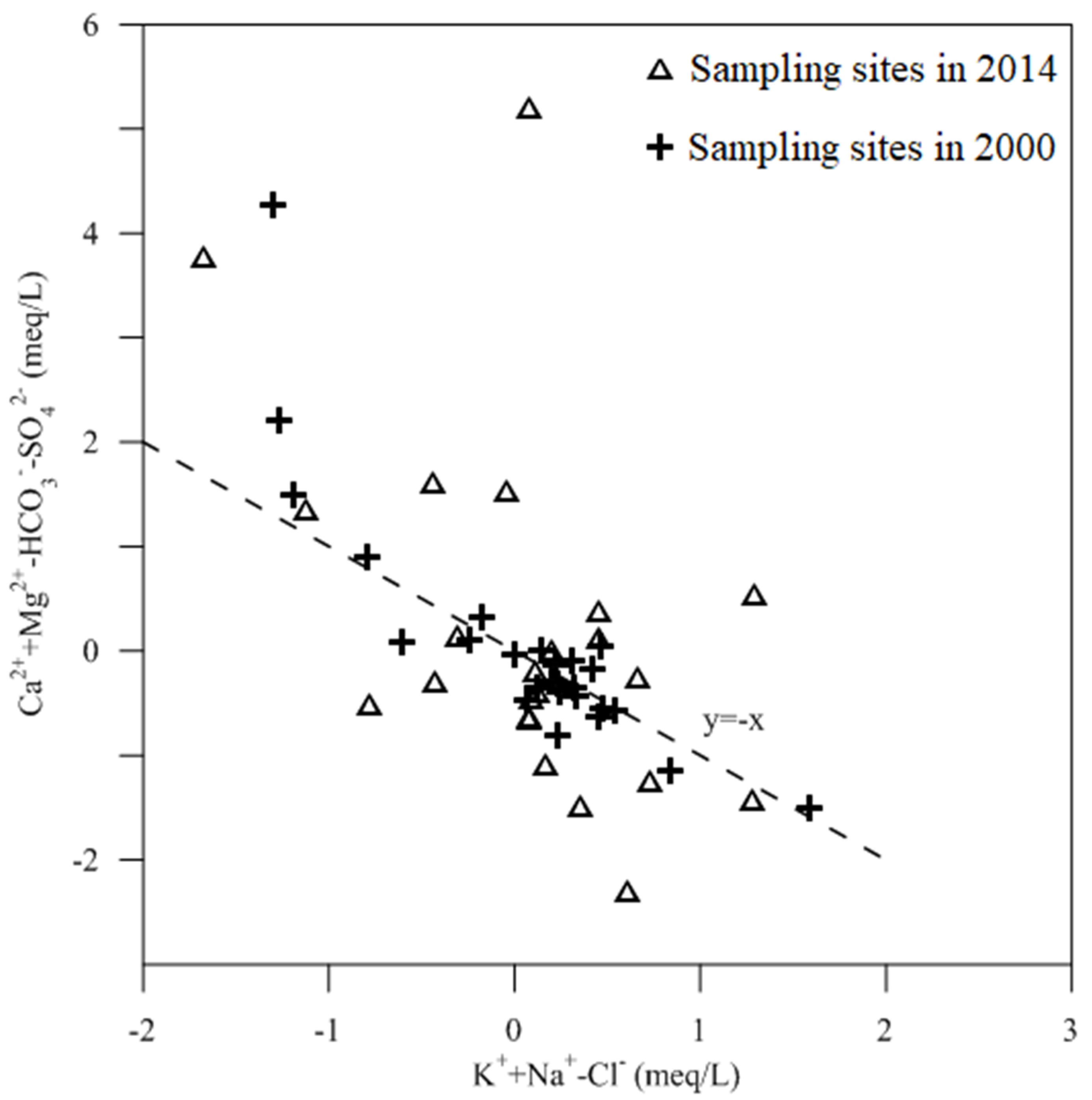Sustainability 14 06527 g006