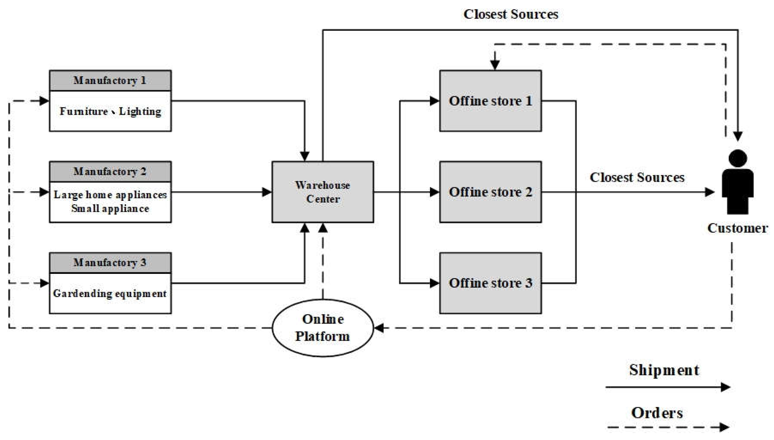 Sustainability 14 06529 g002 Sustainability 14 06529 g002
