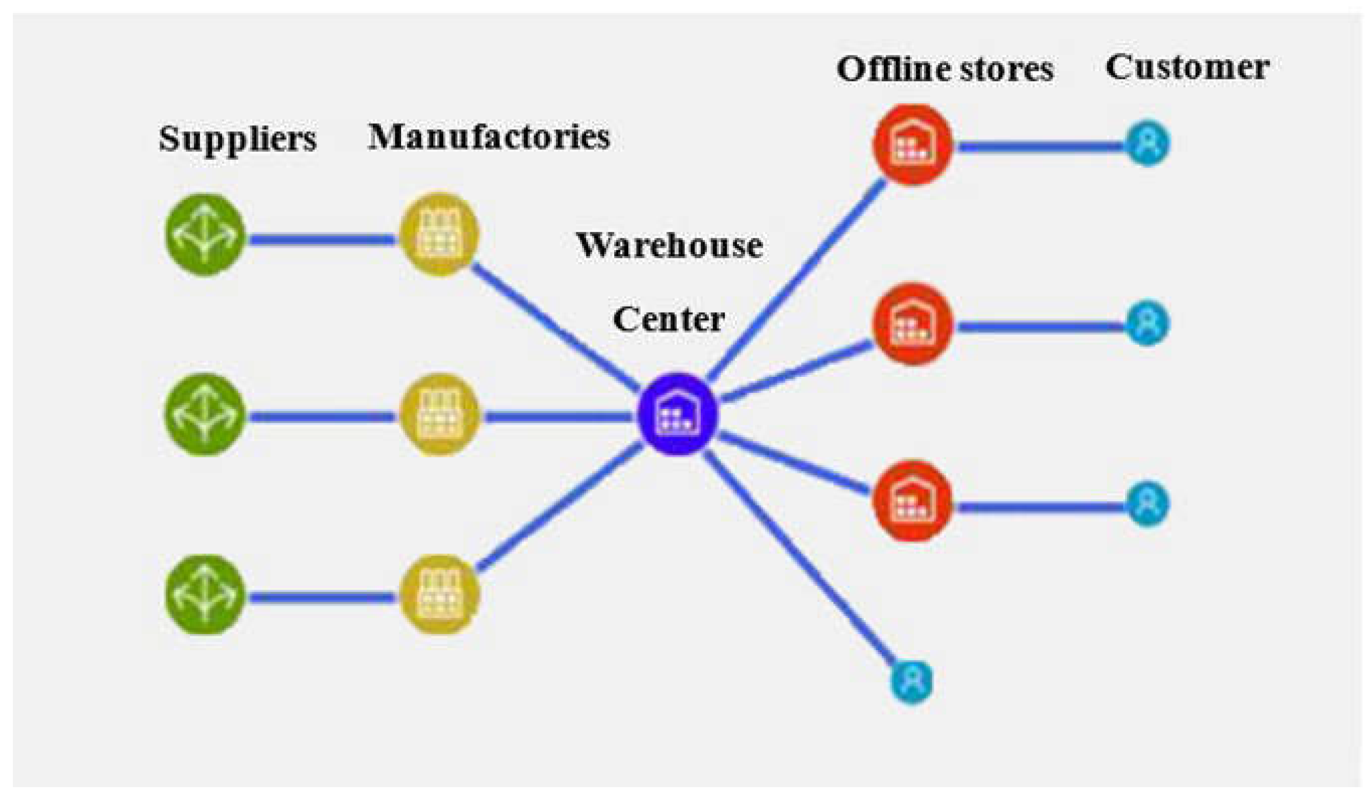 Sustainability 14 06529 g003 Sustainability 14 06529 g003