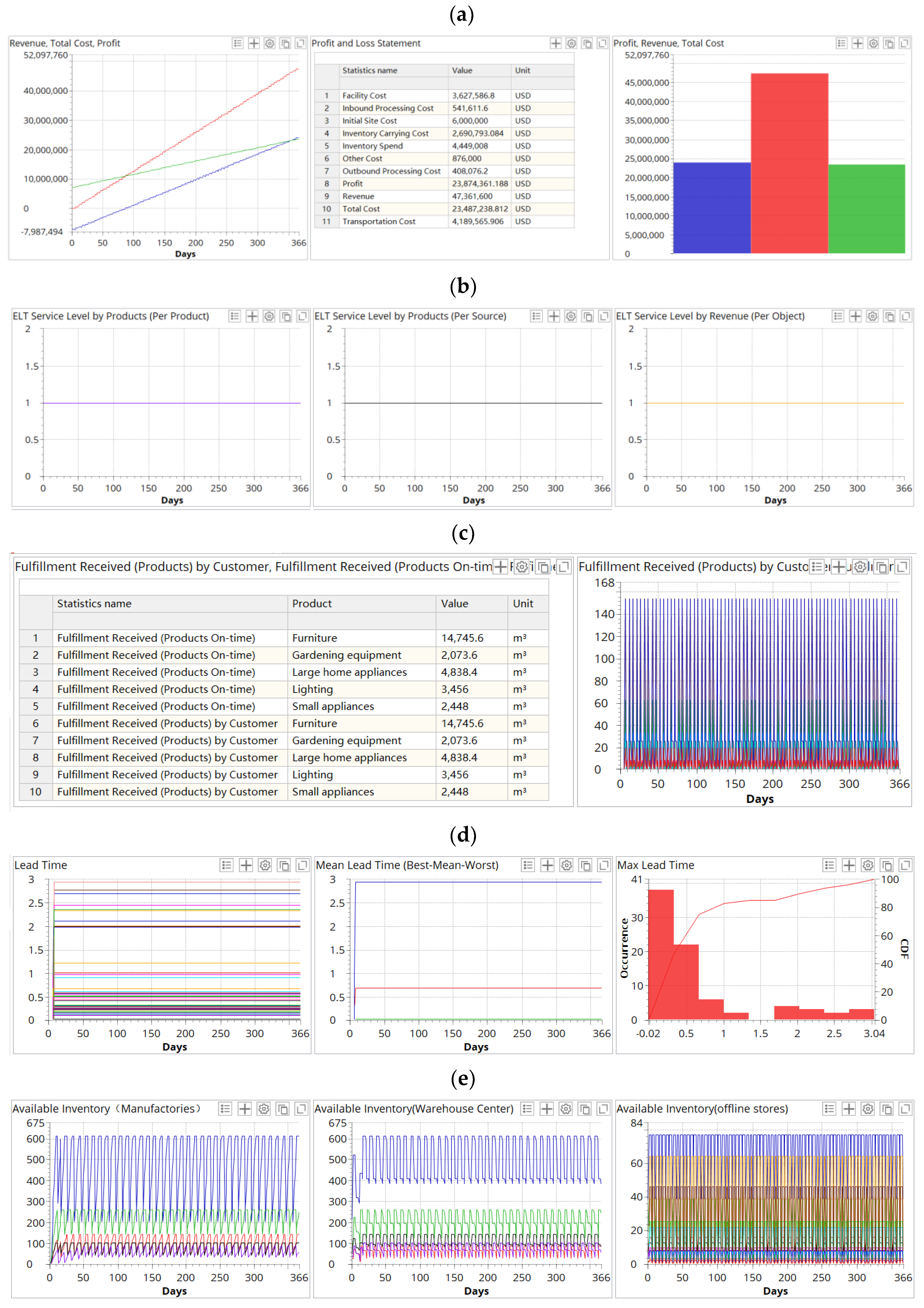 Sustainability 14 06529 g004 Sustainability 14 06529 g004