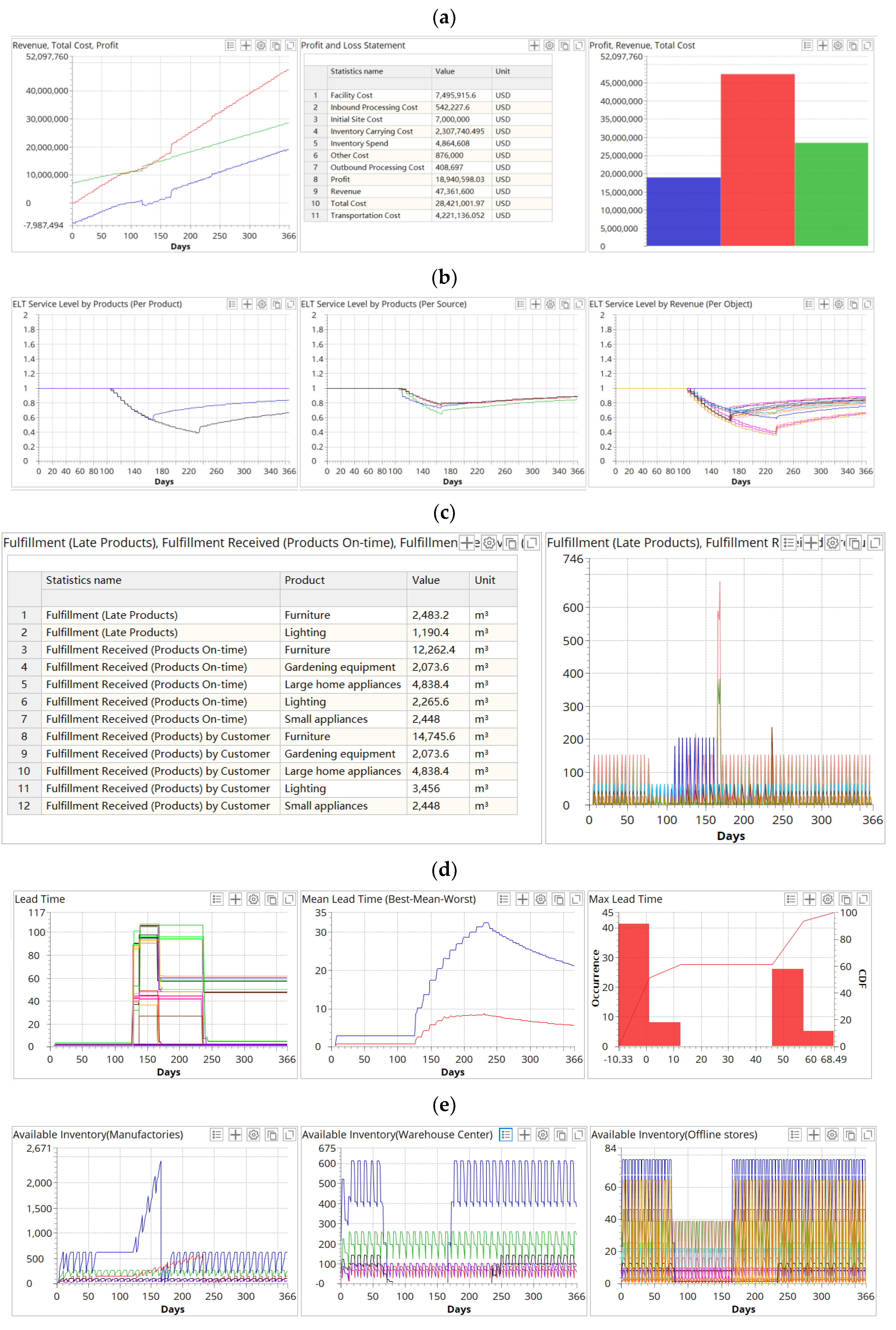 Sustainability 14 06529 g005 Sustainability 14 06529 g005
