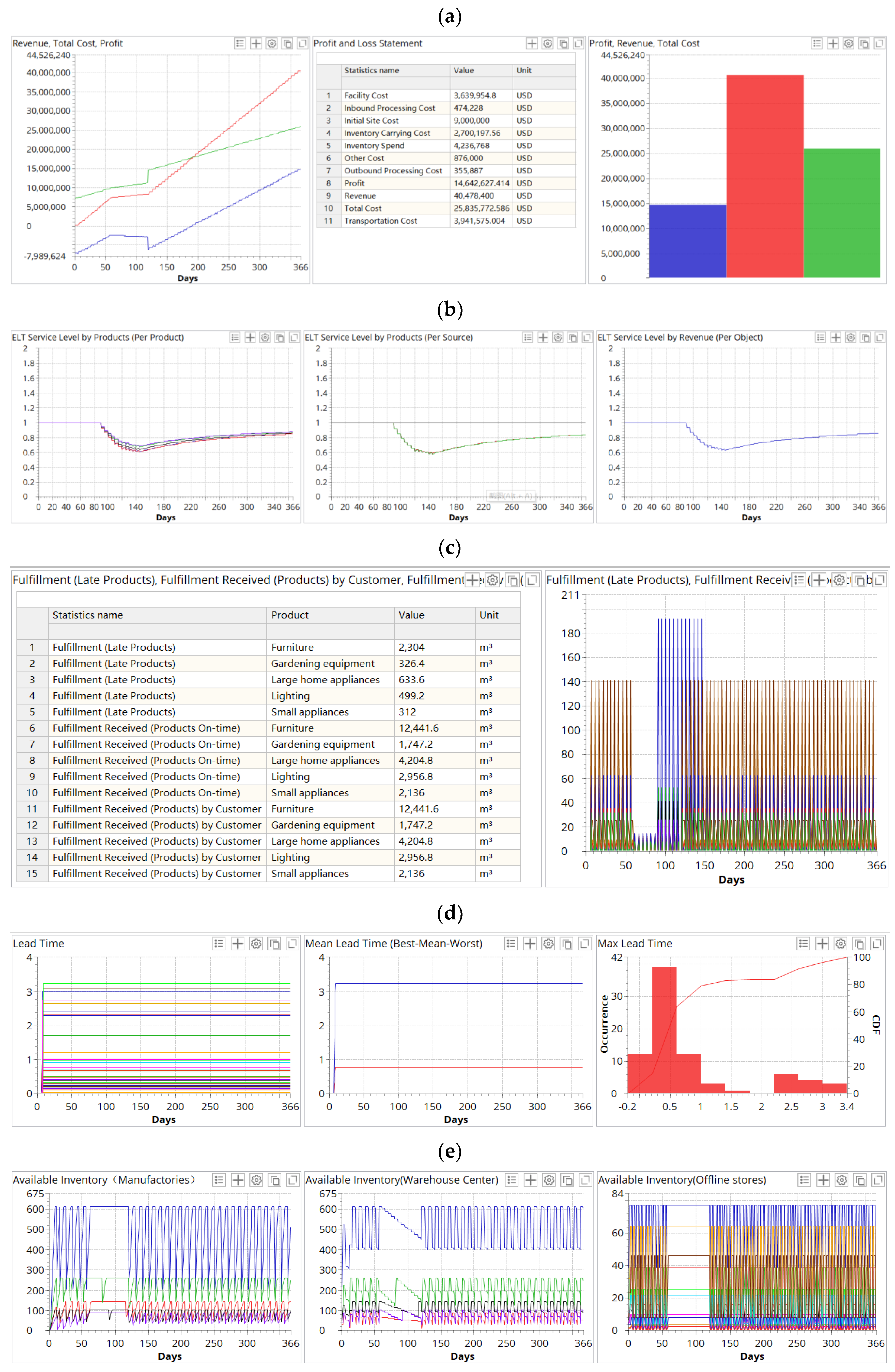 Sustainability 14 06529 g007 Sustainability 14 06529 g007