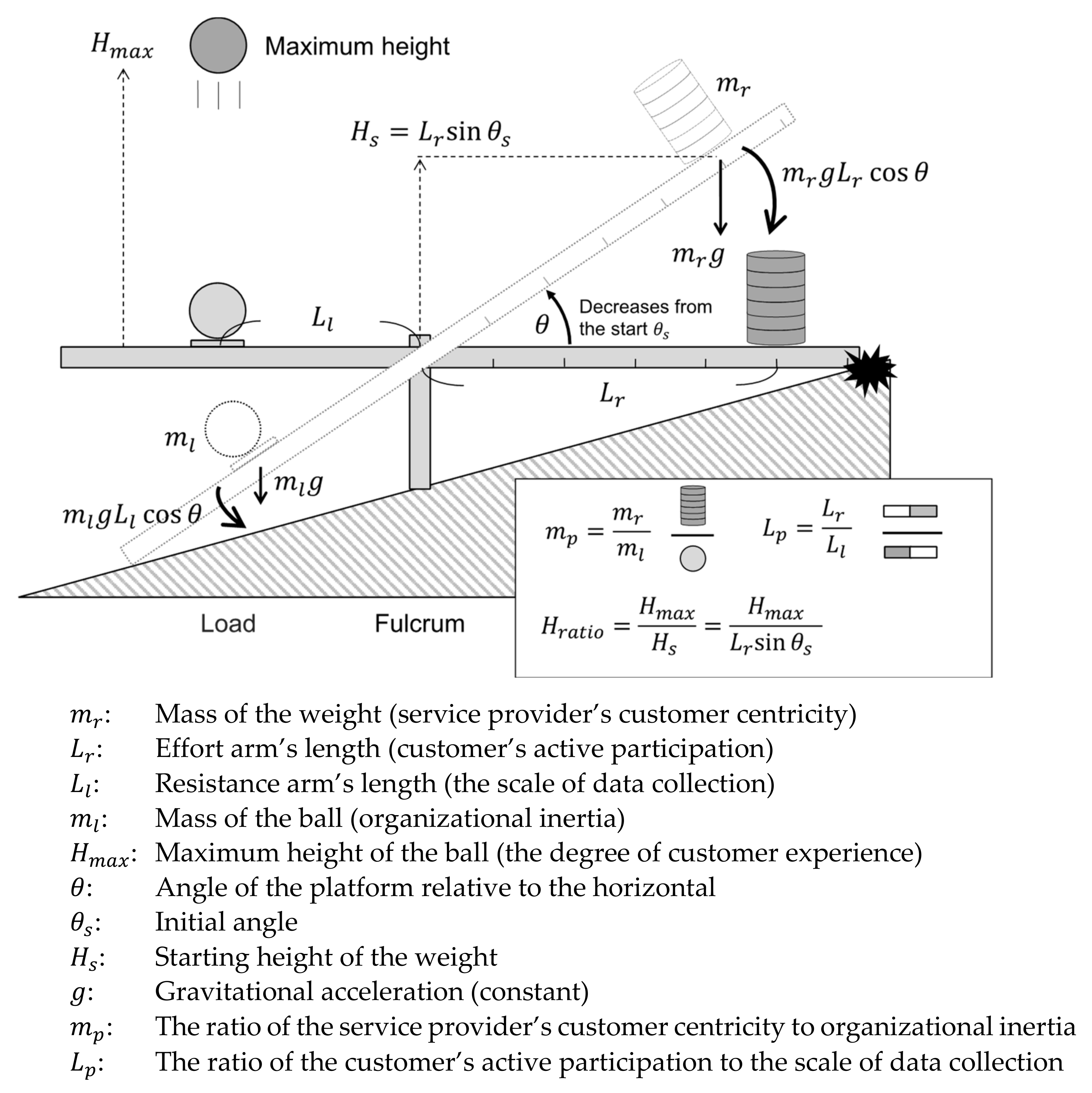 Sustainability 14 06531 g003