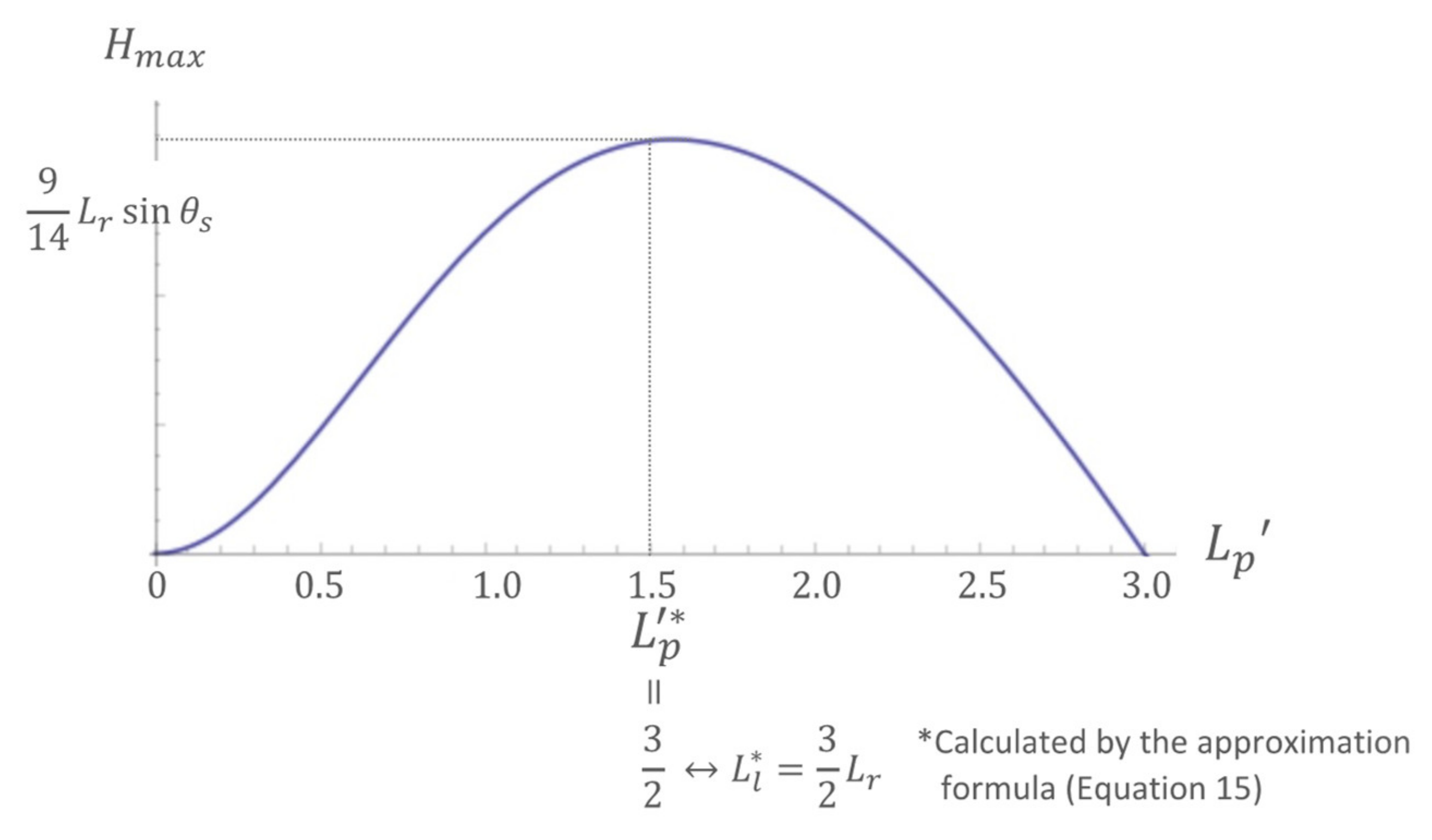 Sustainability 14 06531 g005