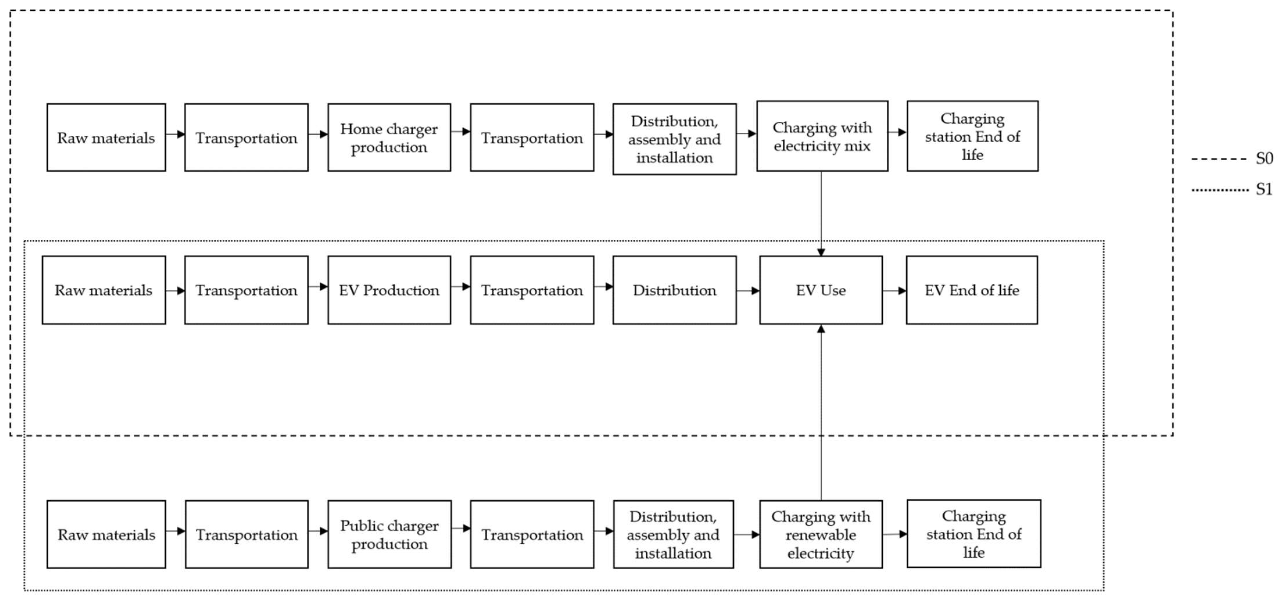 Sustainability 14 06534 g005 550