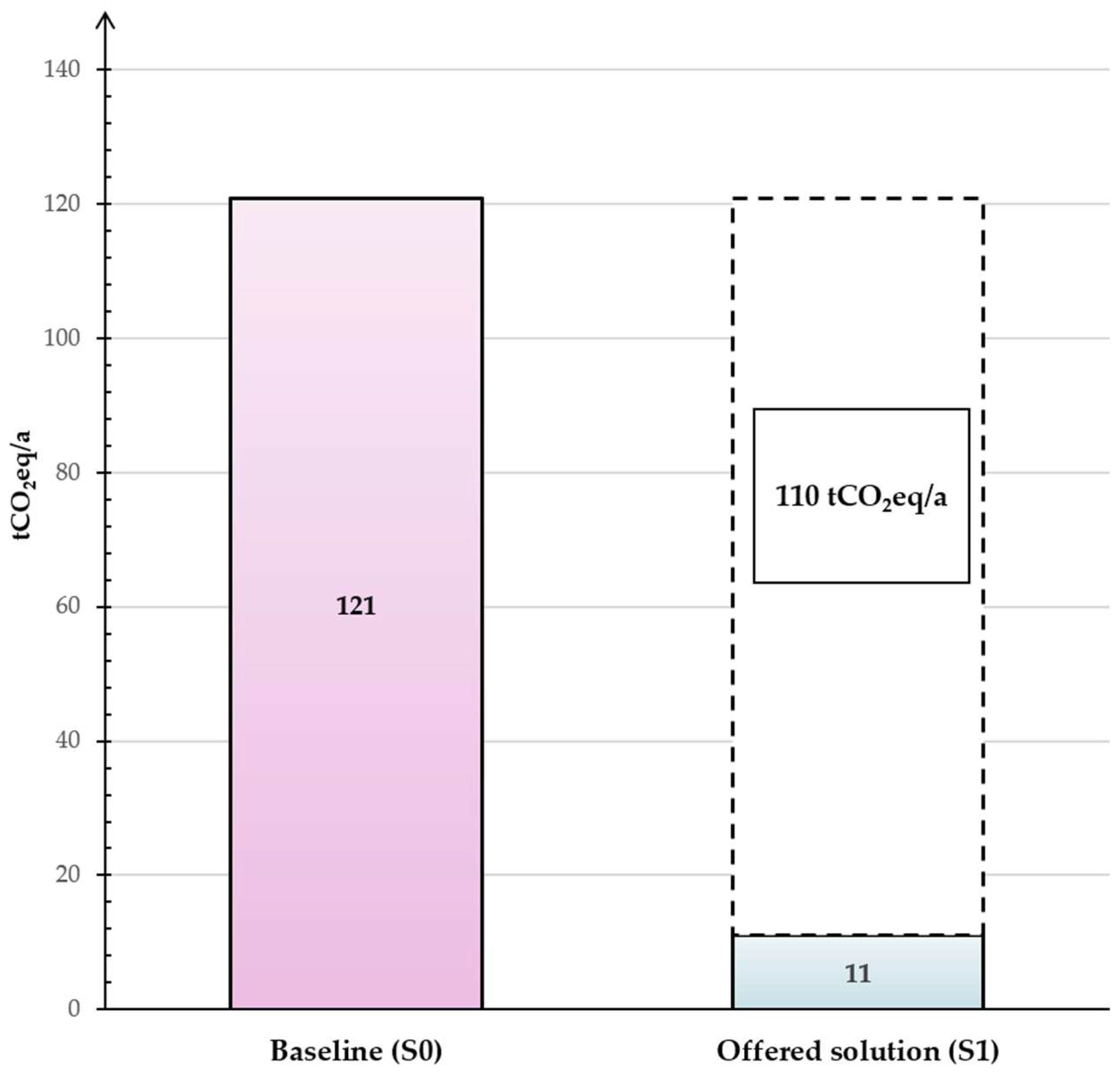 Sustainability 14 06534 g006 550